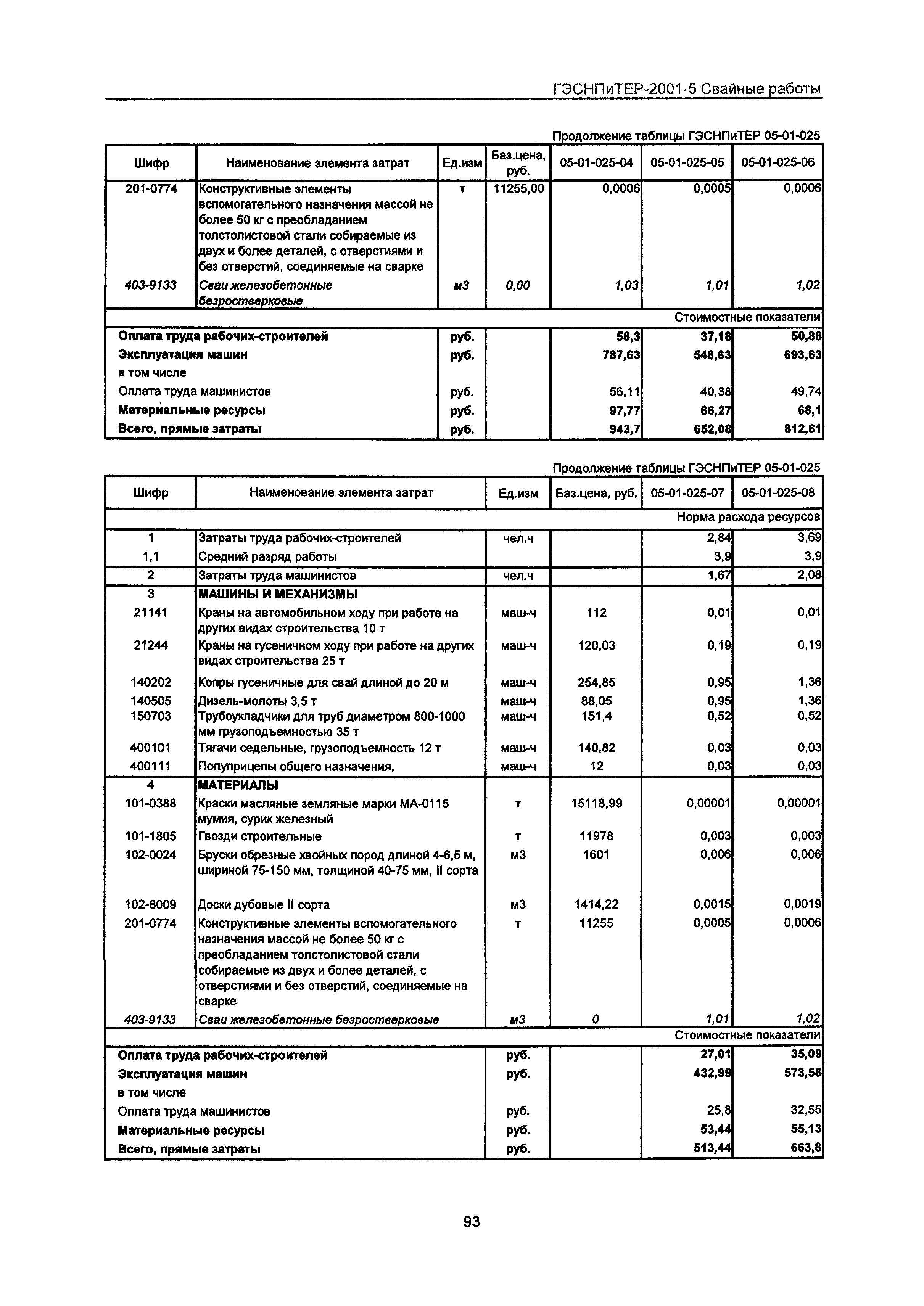 ГЭСНПиТЕР 2001-5 Московской области