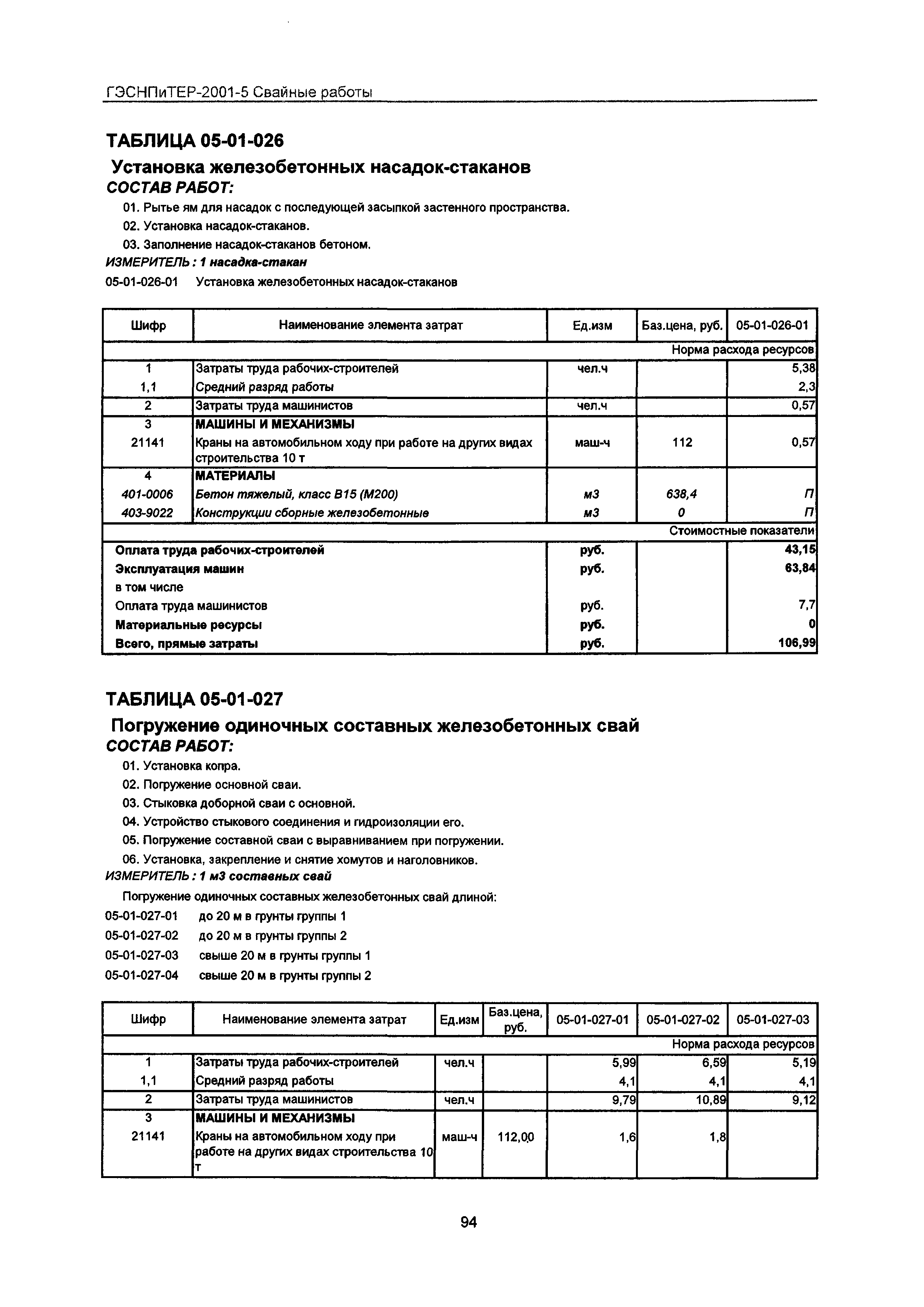 ГЭСНПиТЕР 2001-5 Московской области