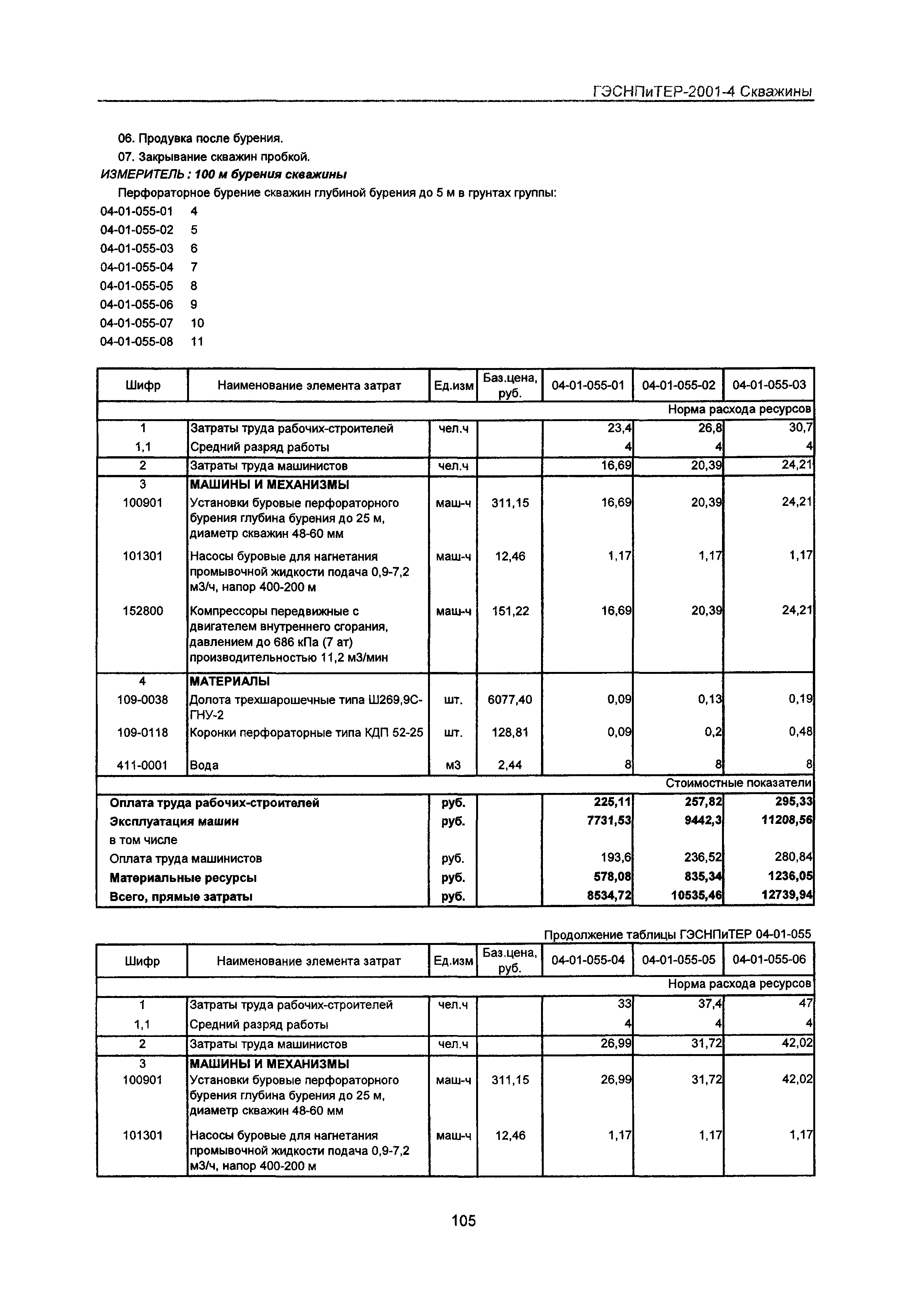 ГЭСНПиТЕР 2001-4 Московской области