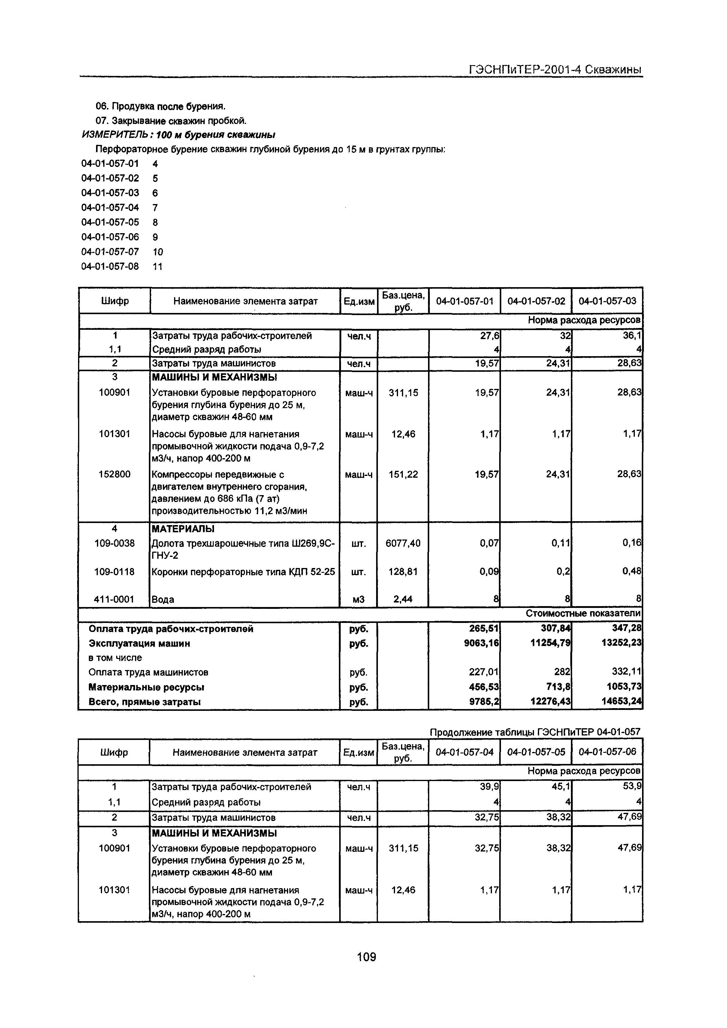 ГЭСНПиТЕР 2001-4 Московской области