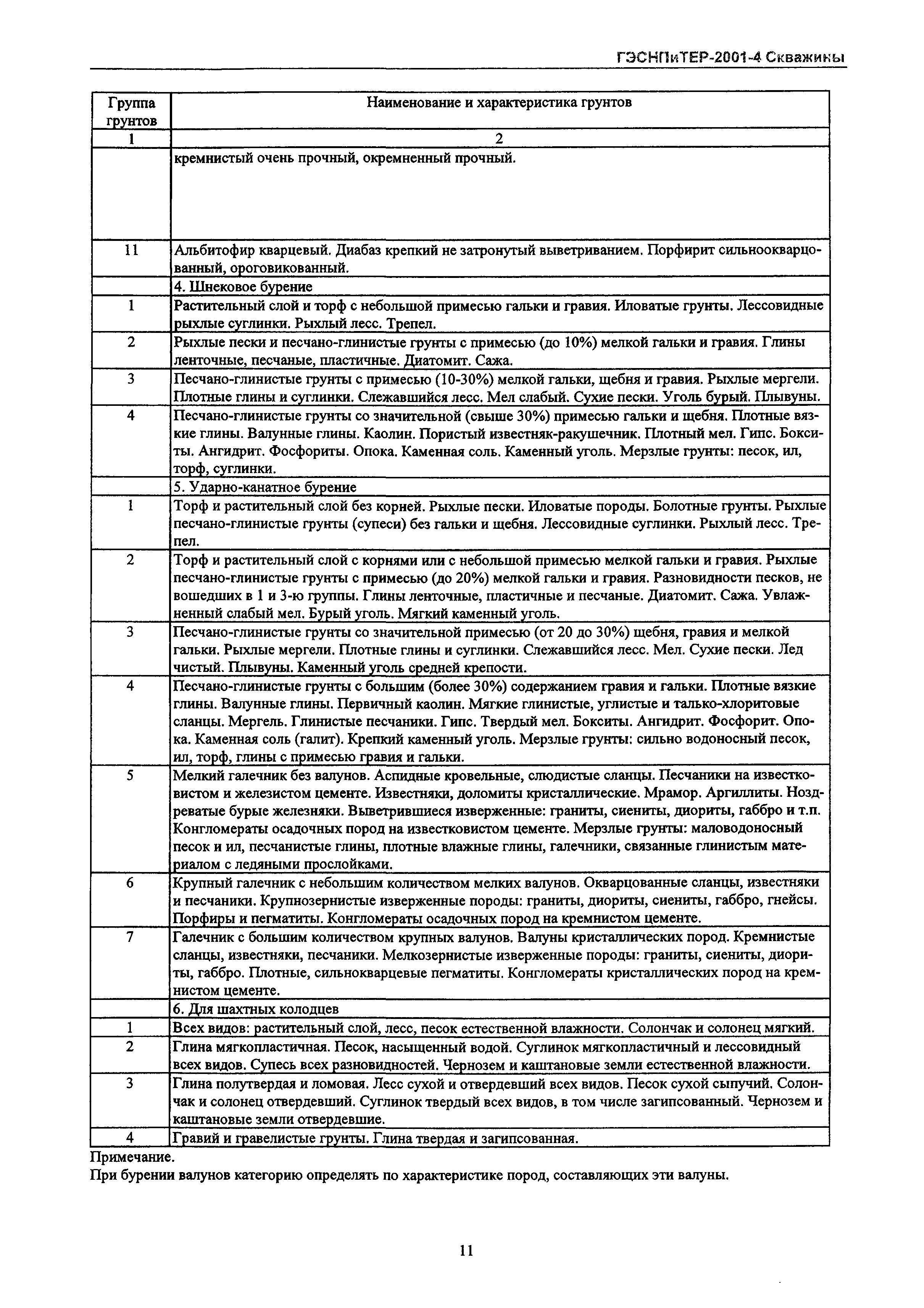 ГЭСНПиТЕР 2001-4 Московской области