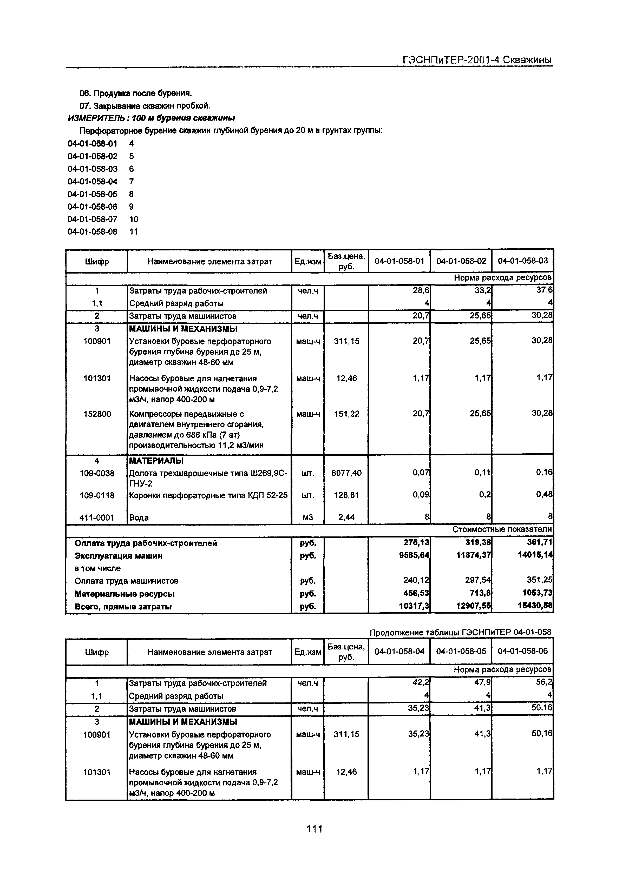 ГЭСНПиТЕР 2001-4 Московской области