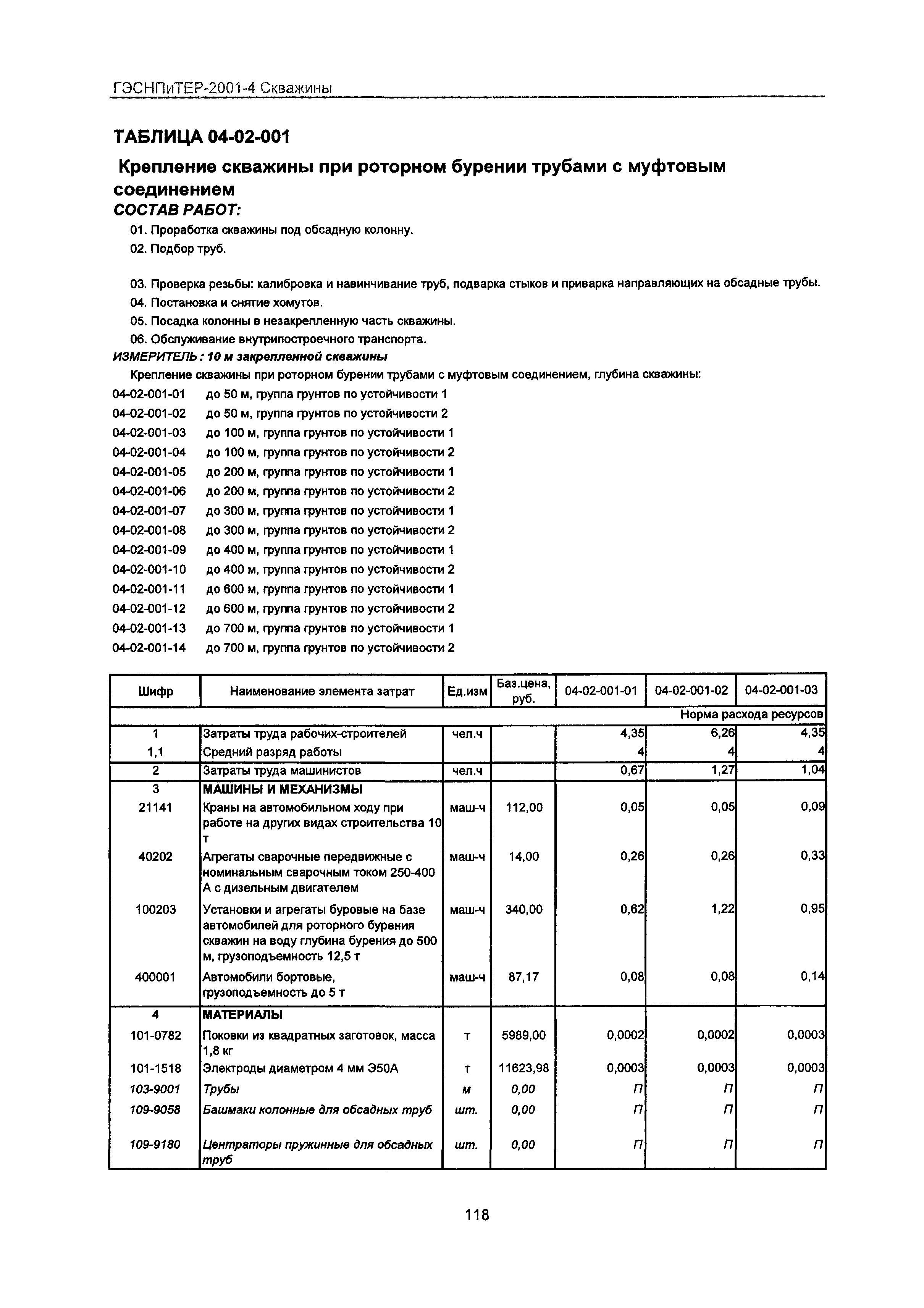 ГЭСНПиТЕР 2001-4 Московской области