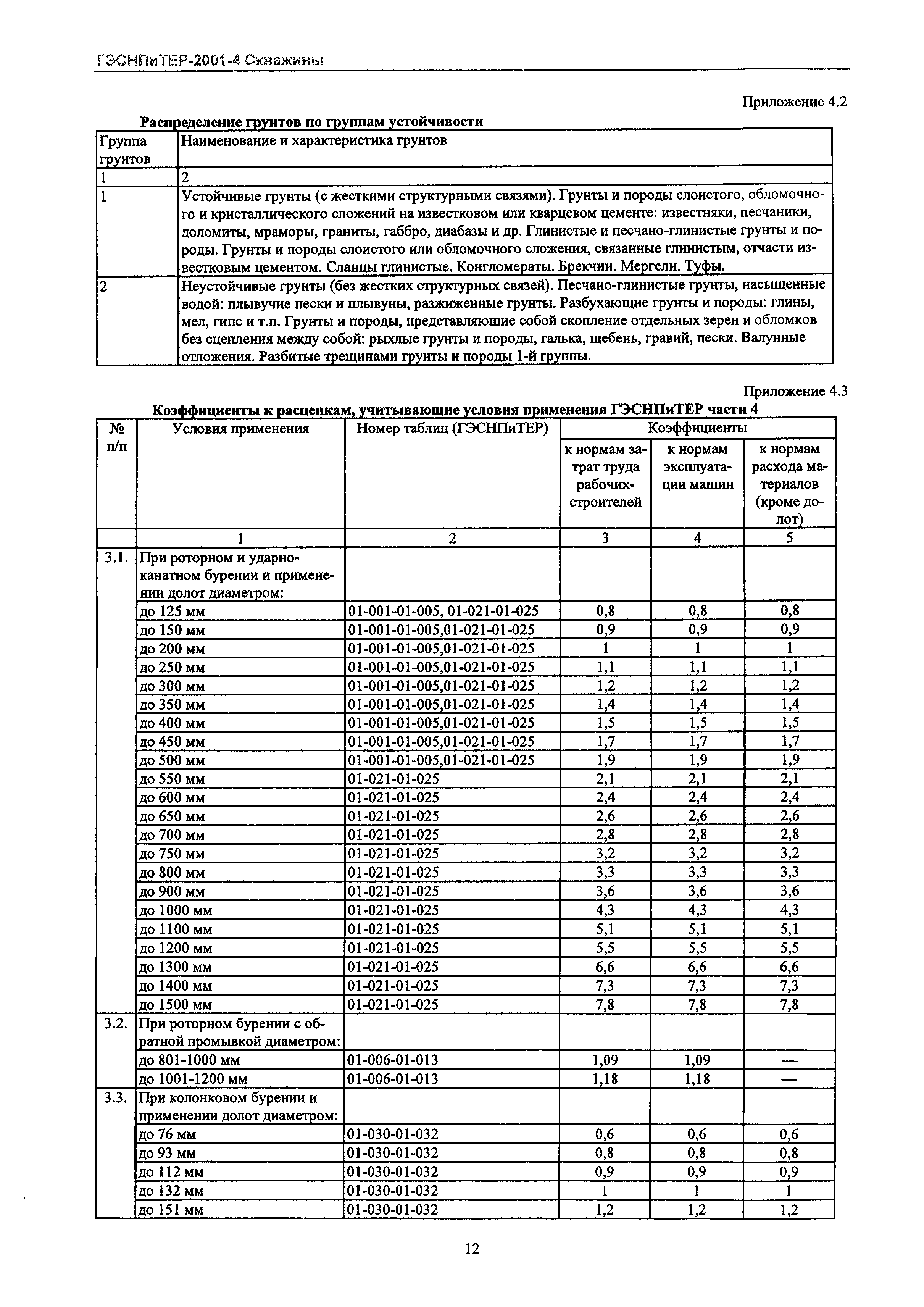 ГЭСНПиТЕР 2001-4 Московской области