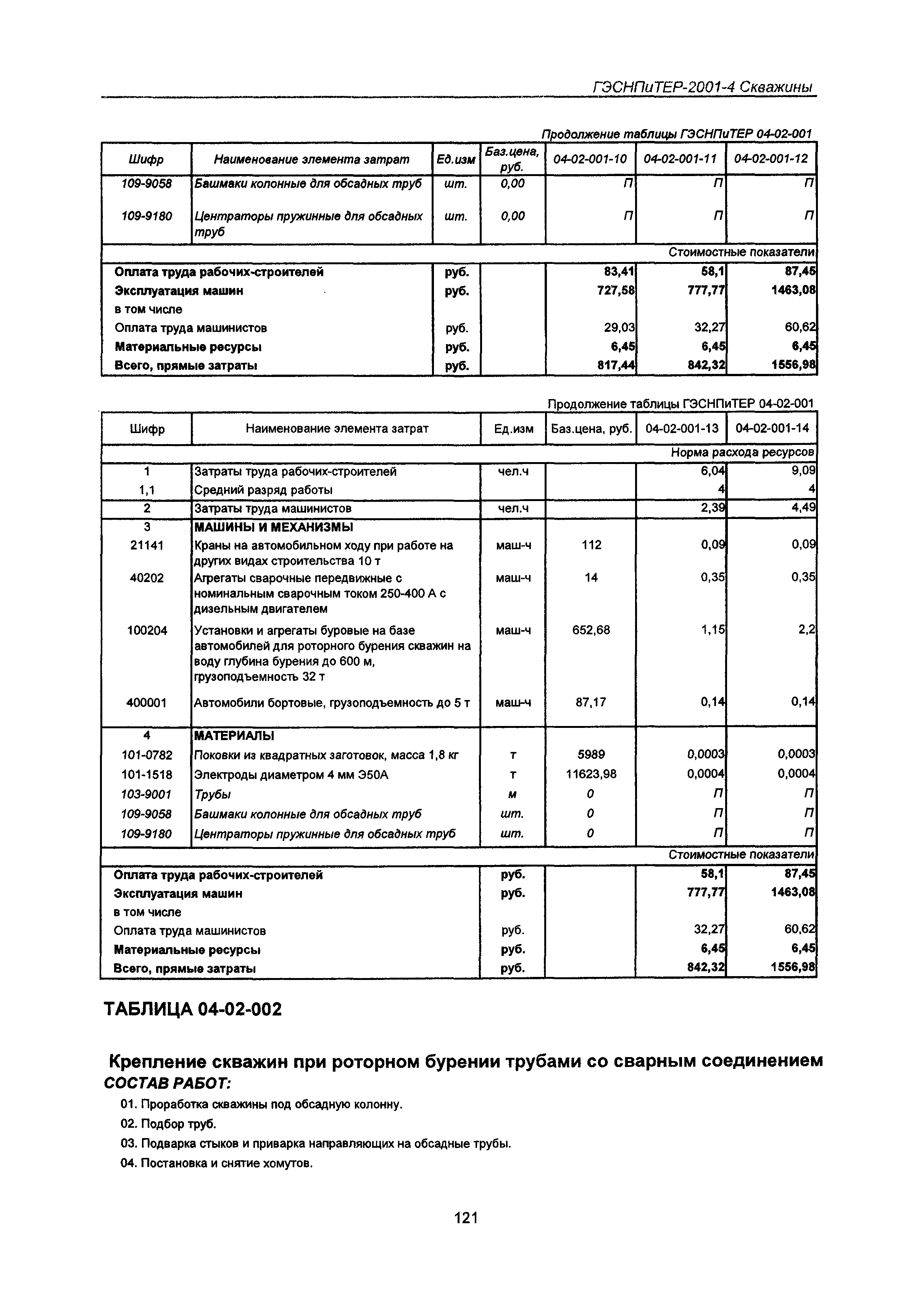 ГЭСНПиТЕР 2001-4 Московской области