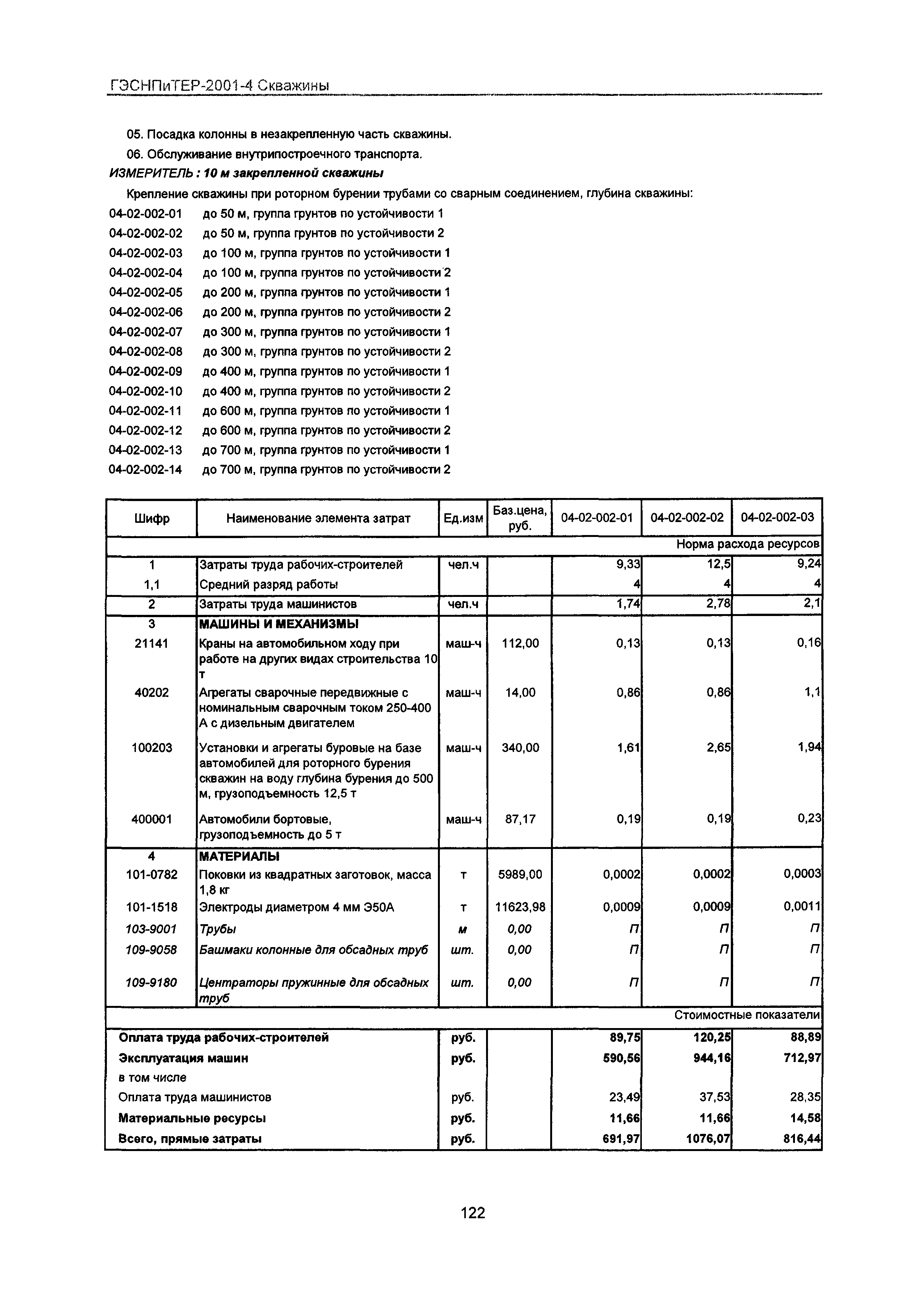 ГЭСНПиТЕР 2001-4 Московской области