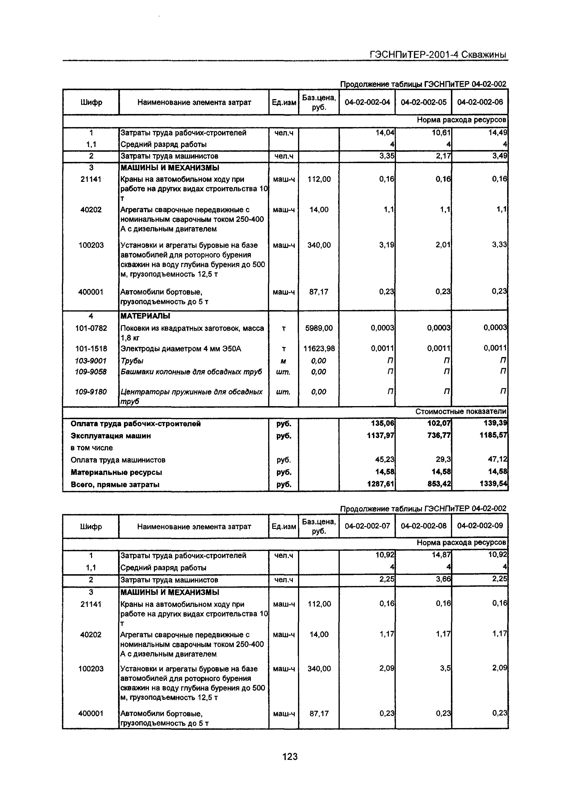 ГЭСНПиТЕР 2001-4 Московской области