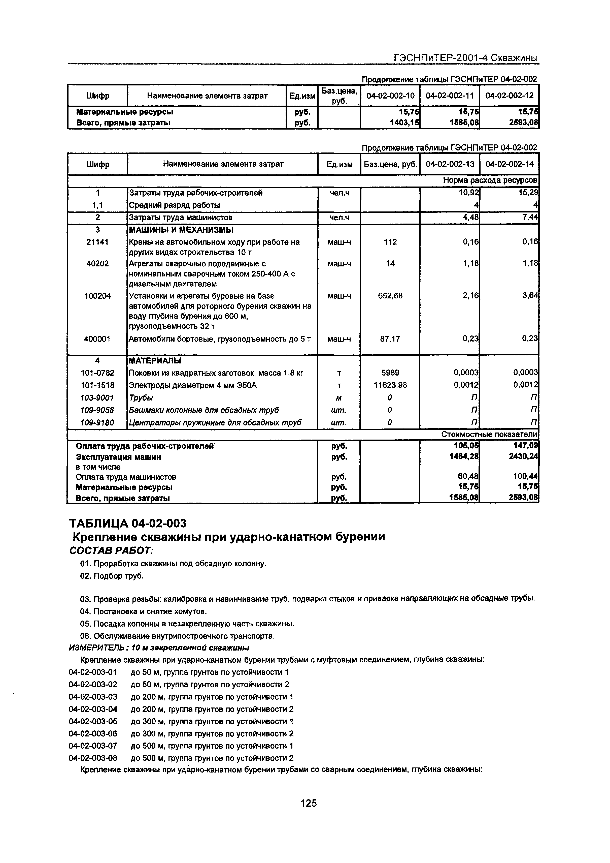 ГЭСНПиТЕР 2001-4 Московской области