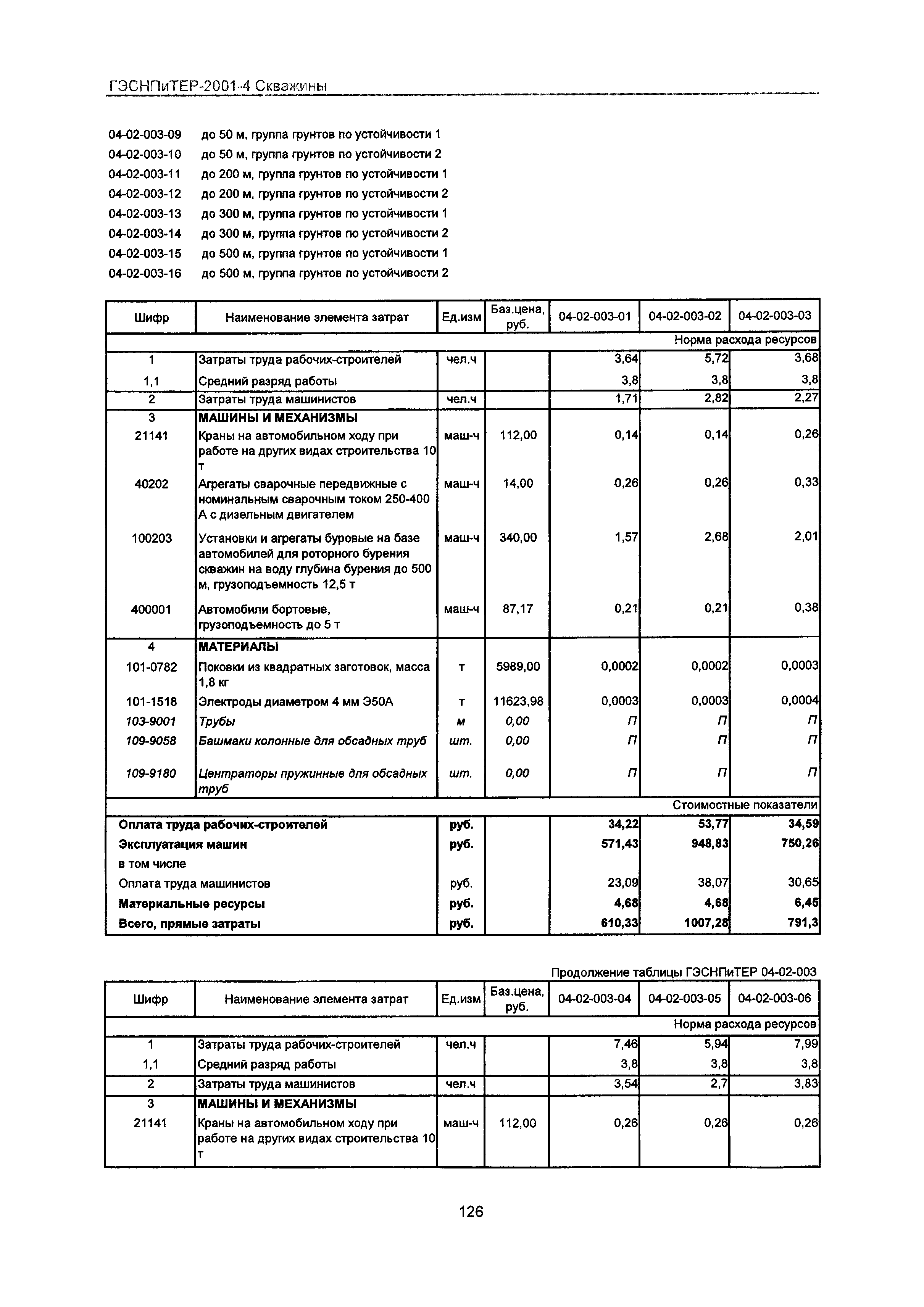 ГЭСНПиТЕР 2001-4 Московской области