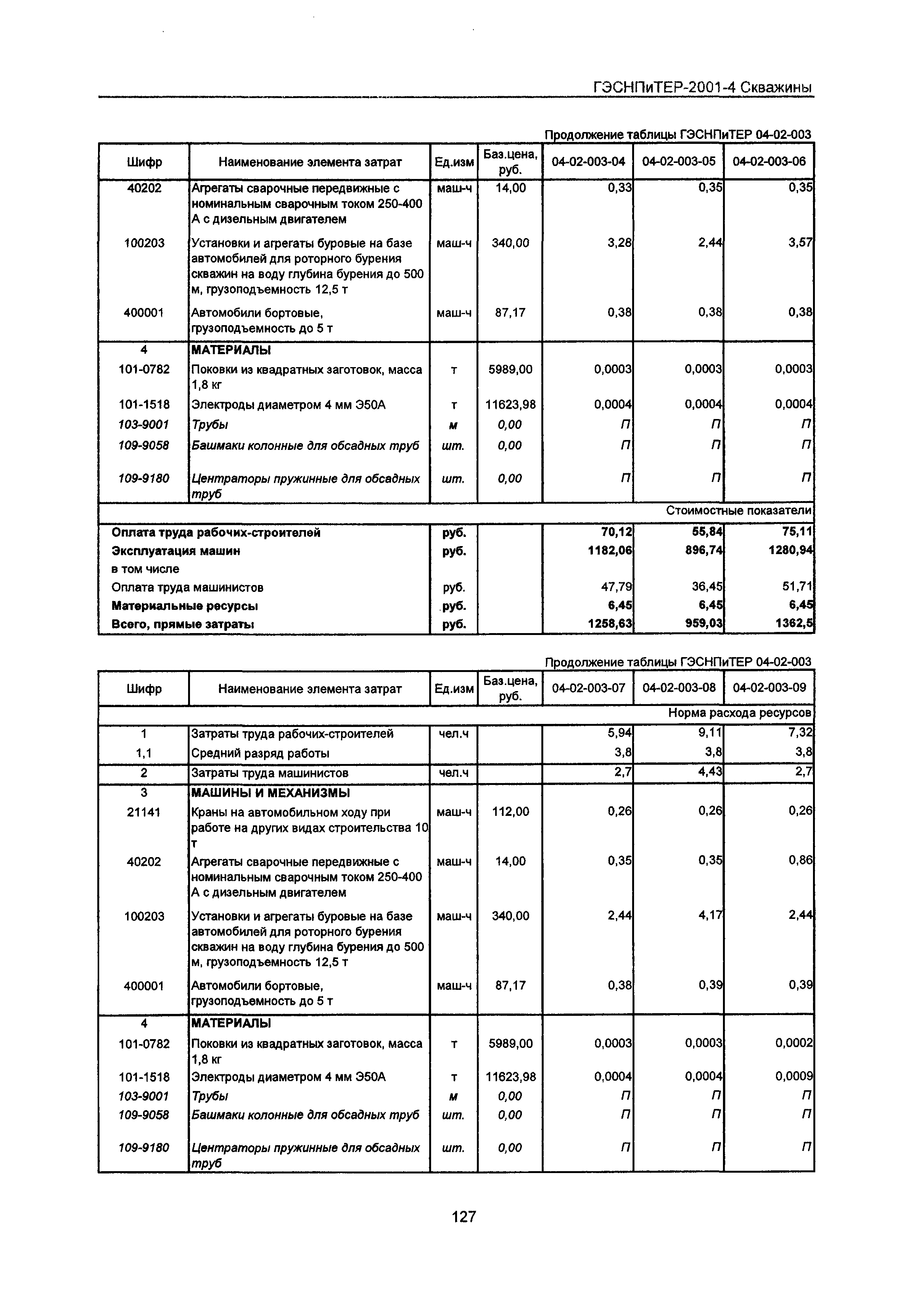 ГЭСНПиТЕР 2001-4 Московской области