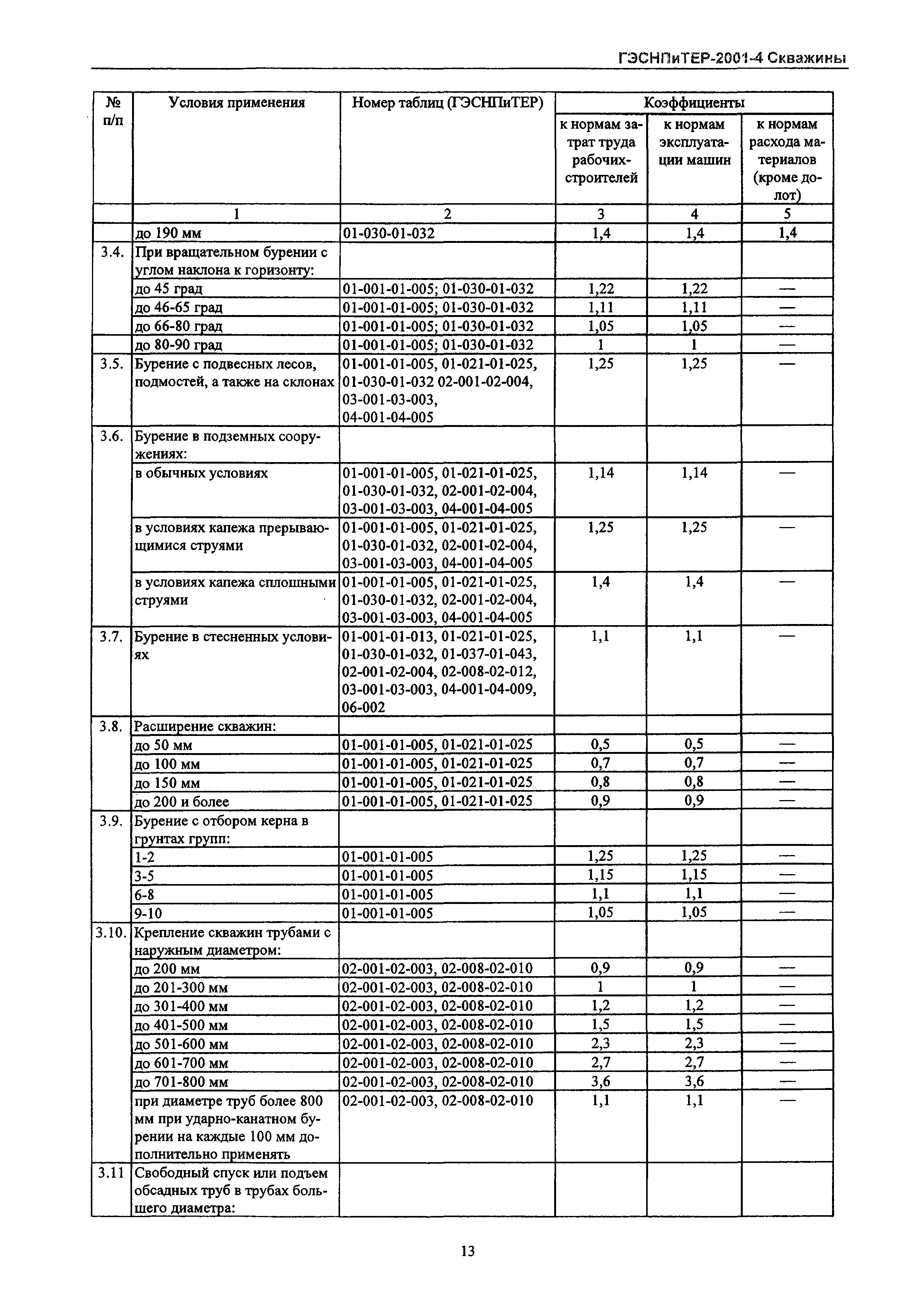 ГЭСНПиТЕР 2001-4 Московской области