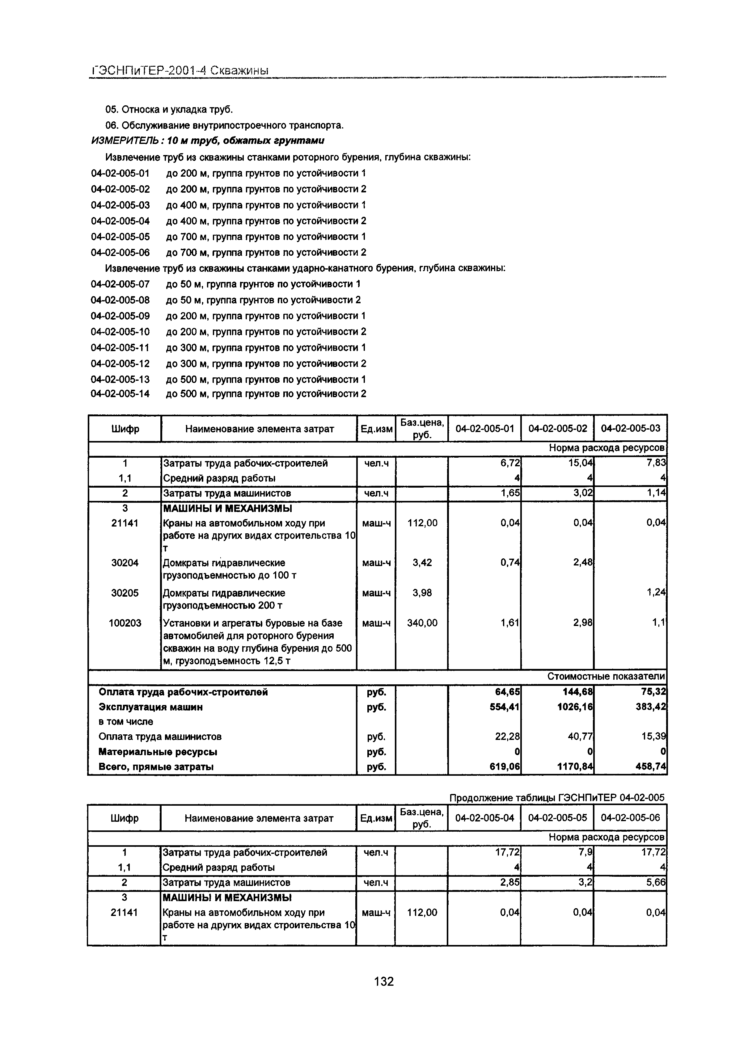 ГЭСНПиТЕР 2001-4 Московской области