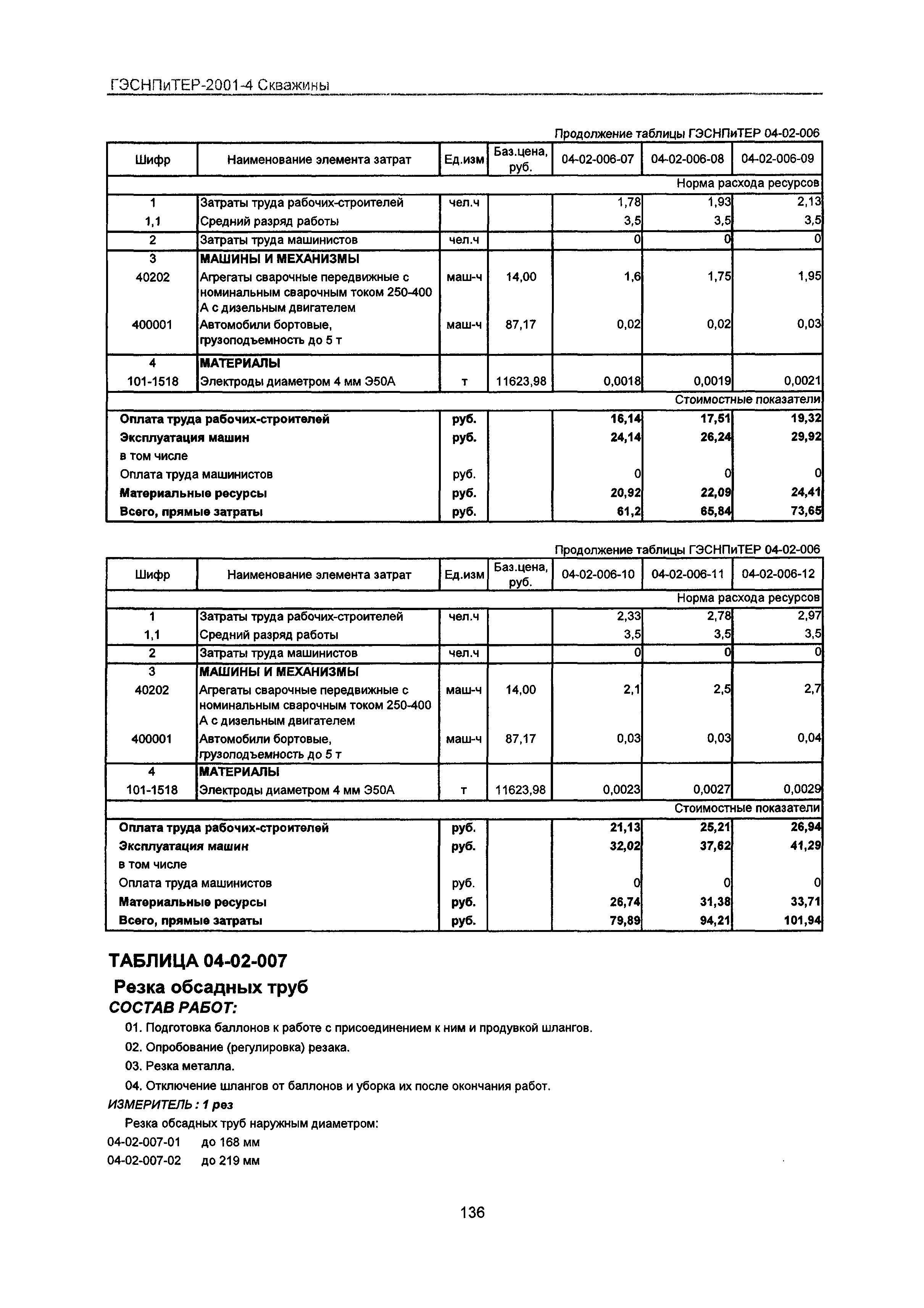 ГЭСНПиТЕР 2001-4 Московской области