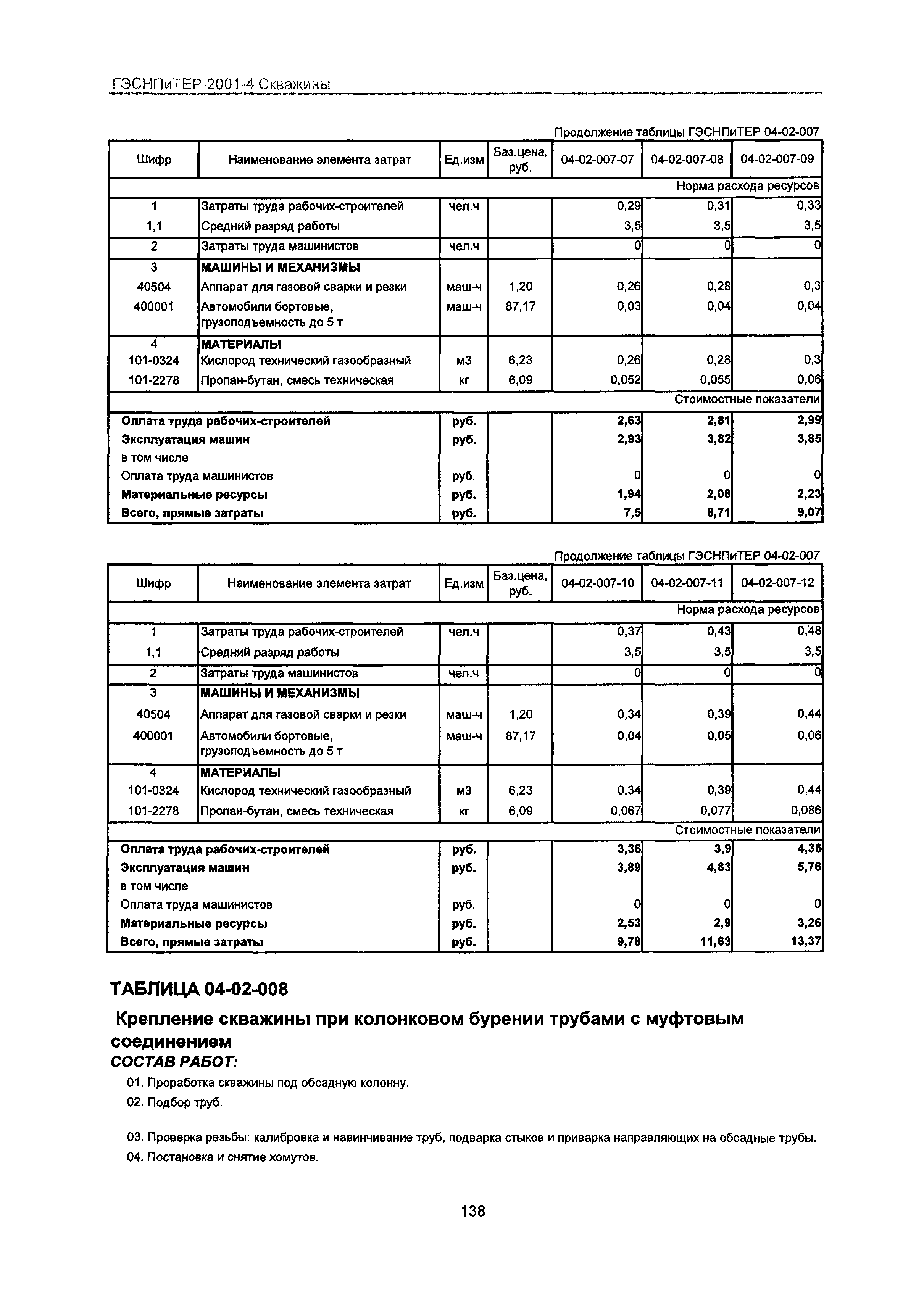 ГЭСНПиТЕР 2001-4 Московской области