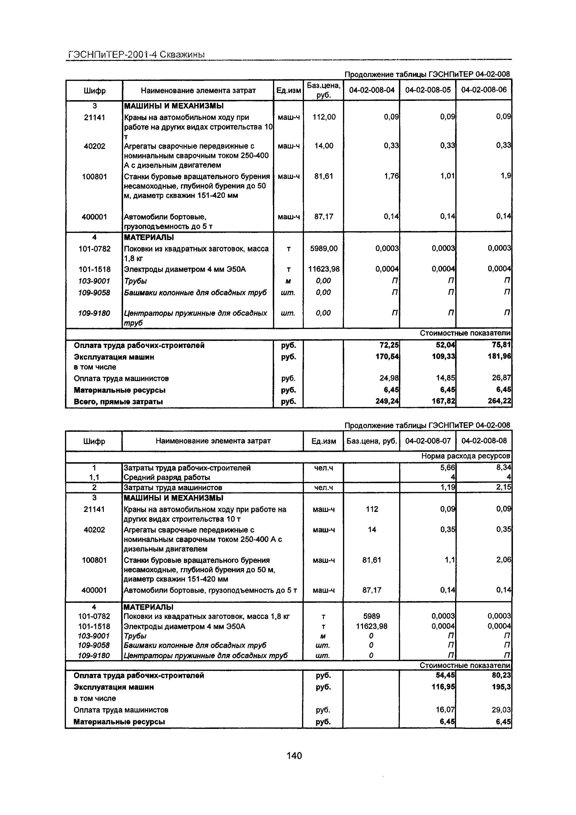 ГЭСНПиТЕР 2001-4 Московской области