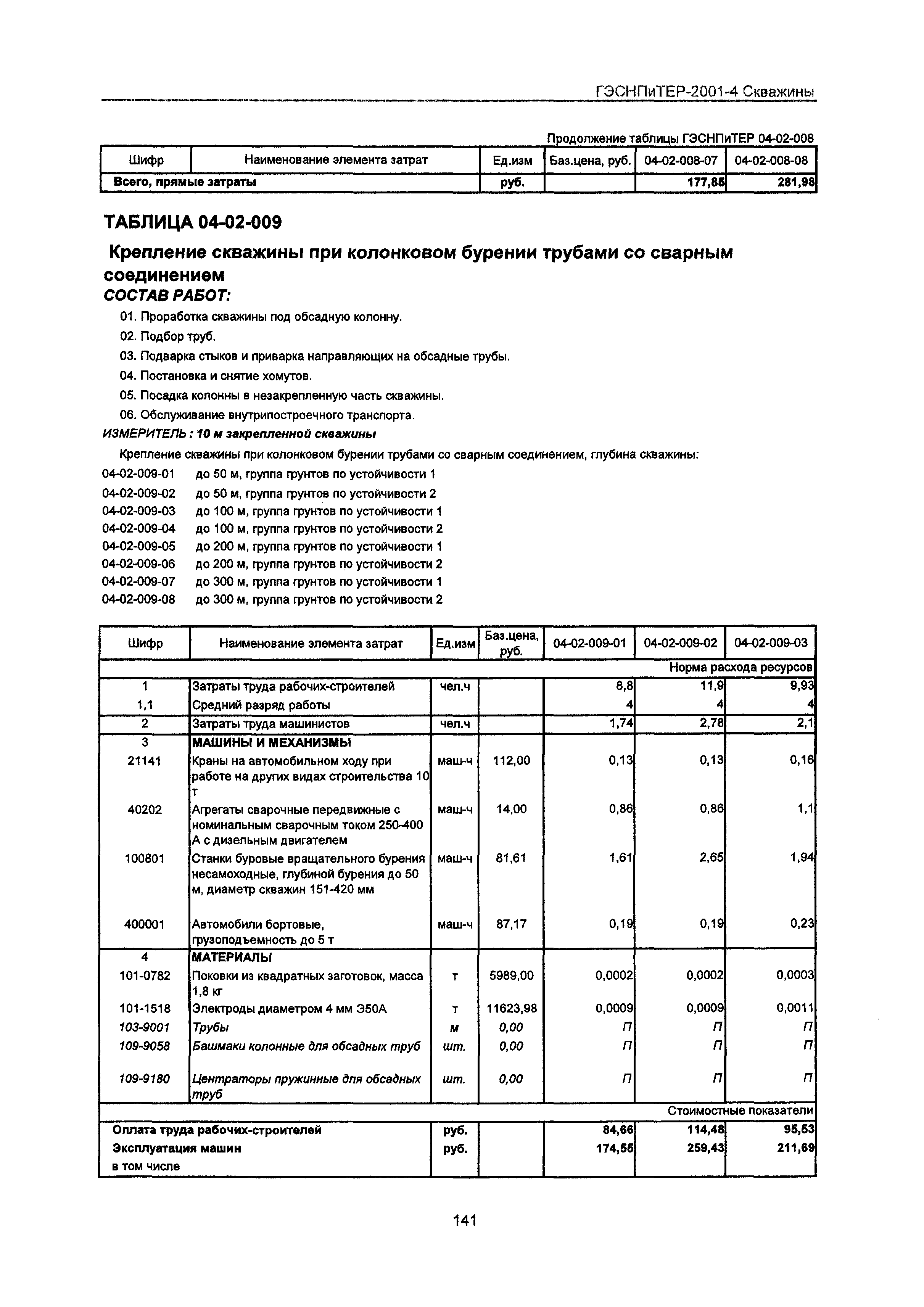 ГЭСНПиТЕР 2001-4 Московской области