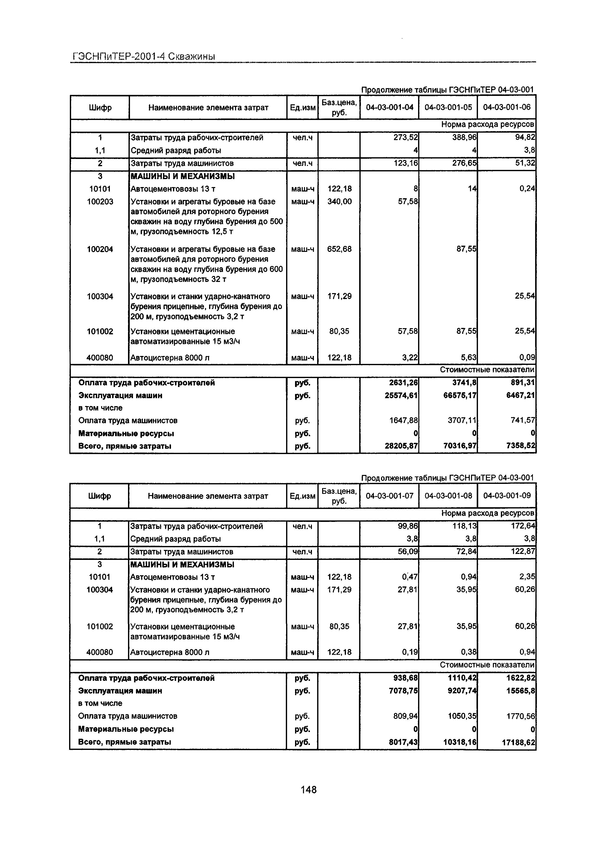 ГЭСНПиТЕР 2001-4 Московской области