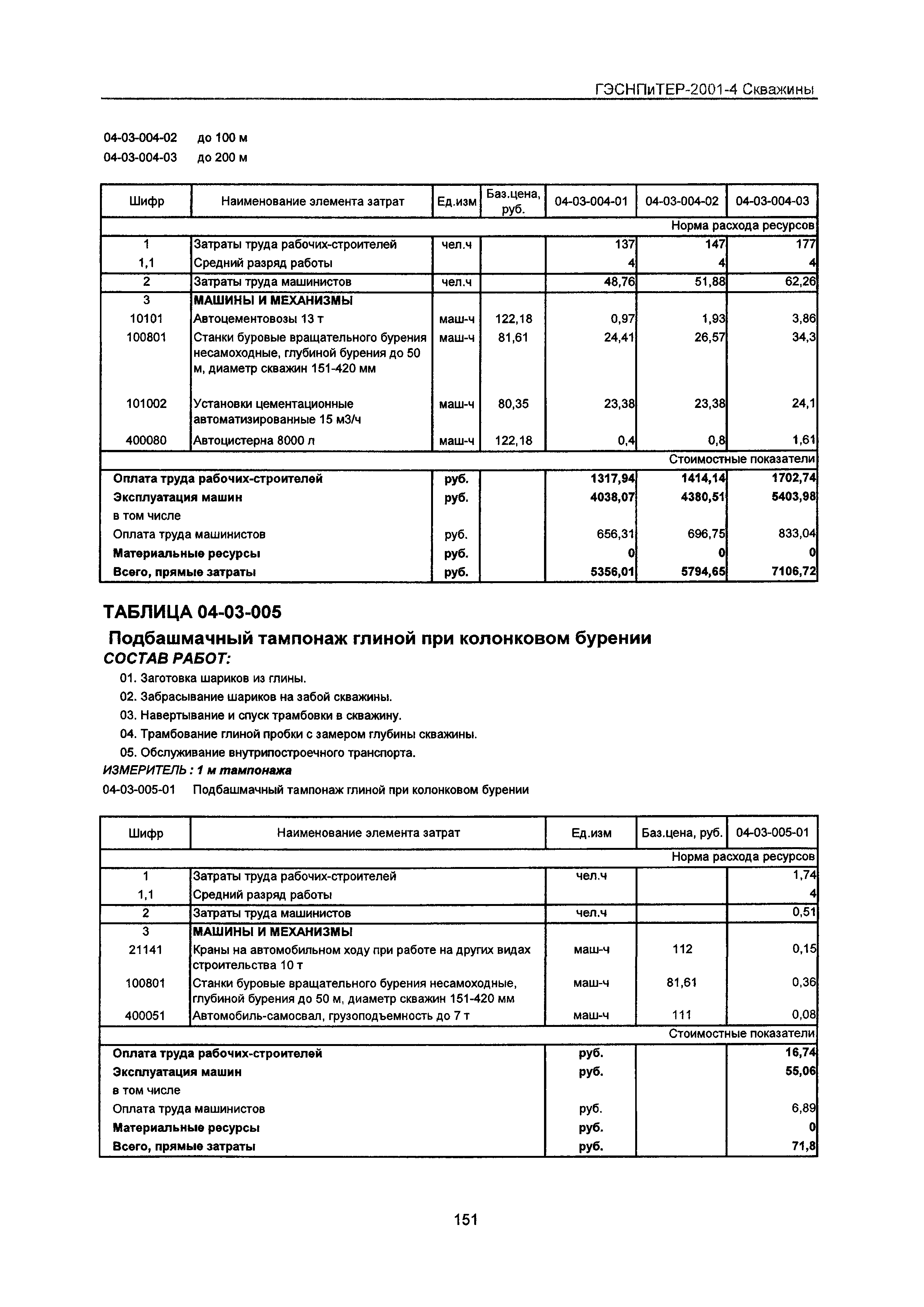 ГЭСНПиТЕР 2001-4 Московской области