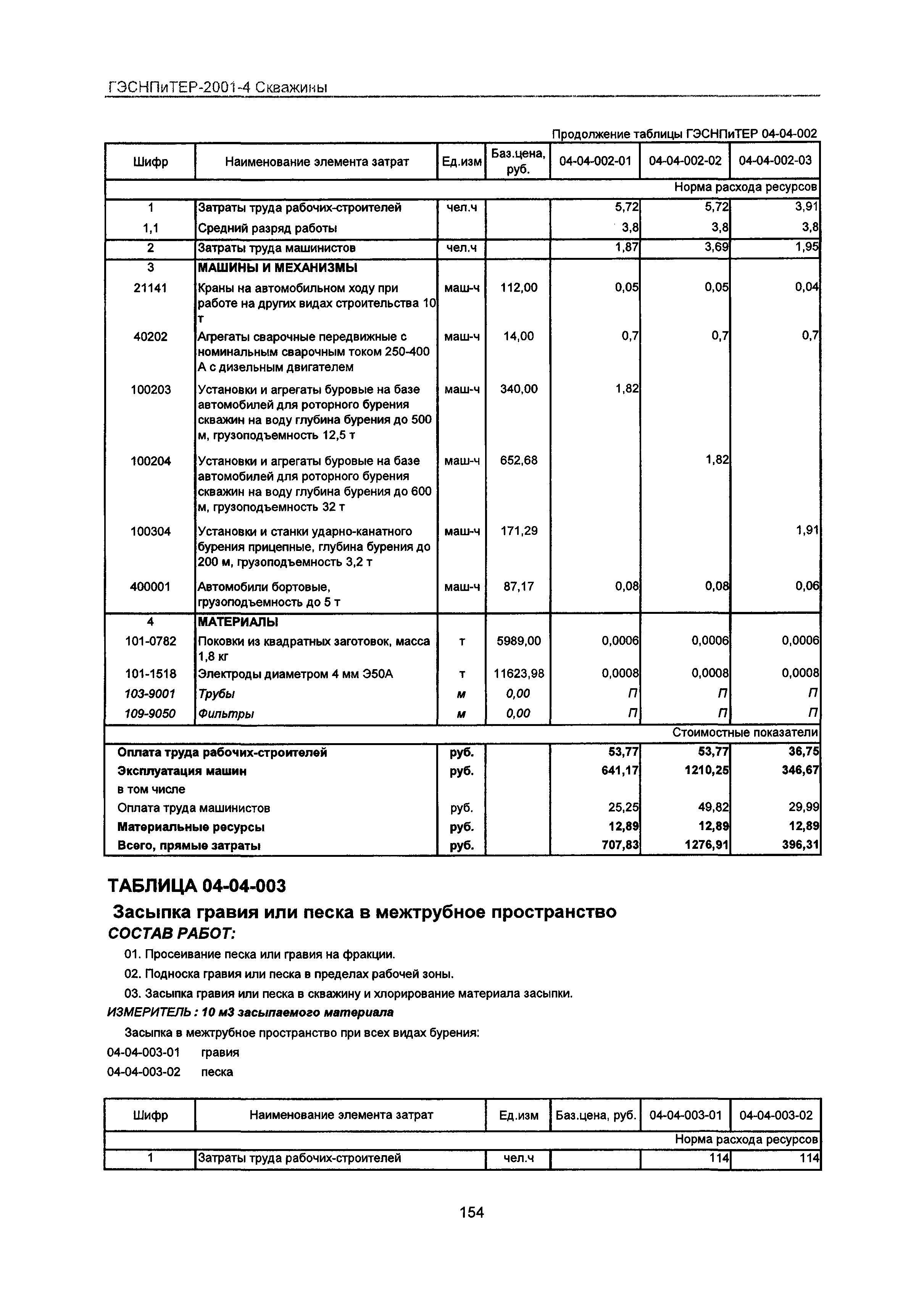 ГЭСНПиТЕР 2001-4 Московской области