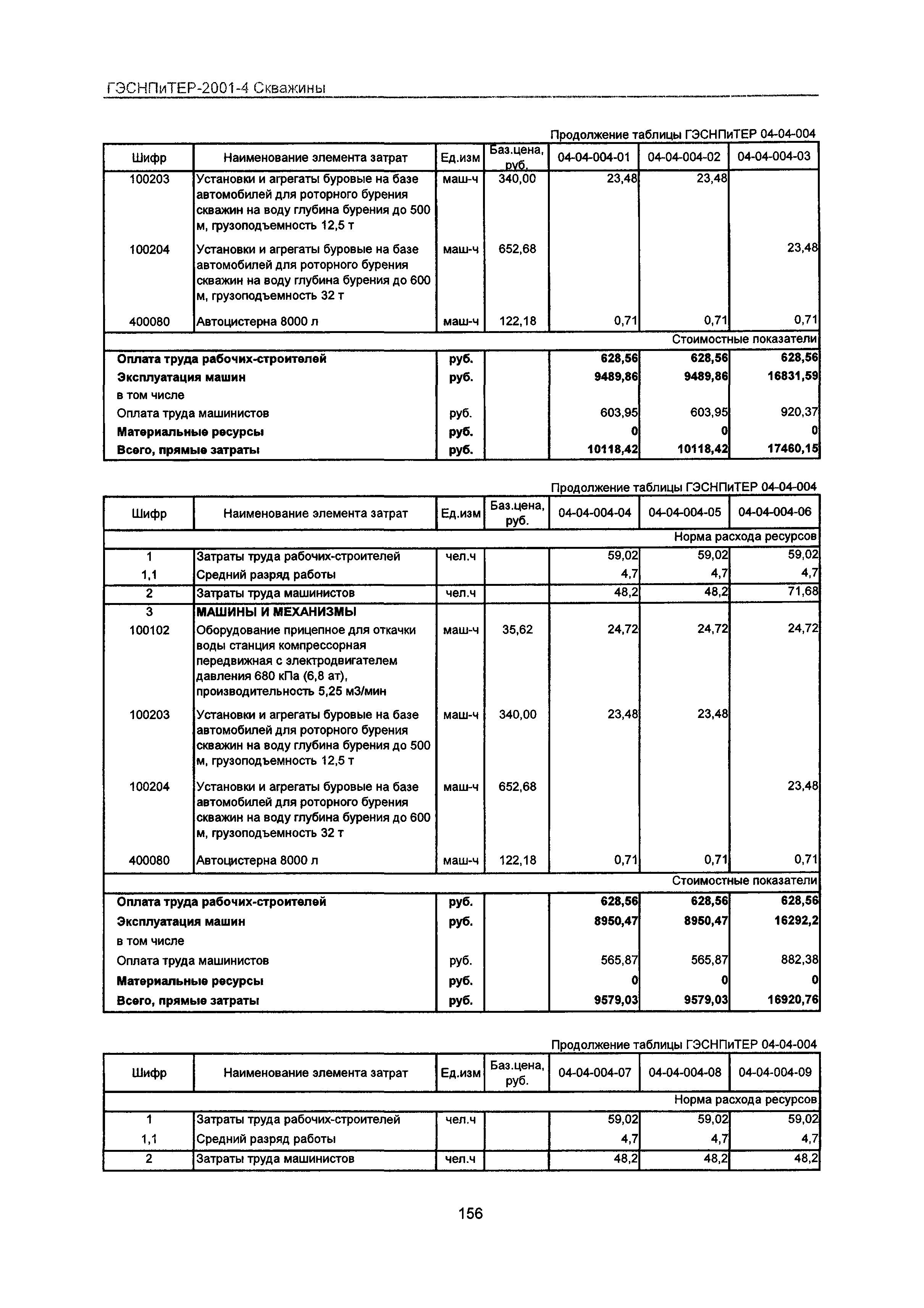 ГЭСНПиТЕР 2001-4 Московской области