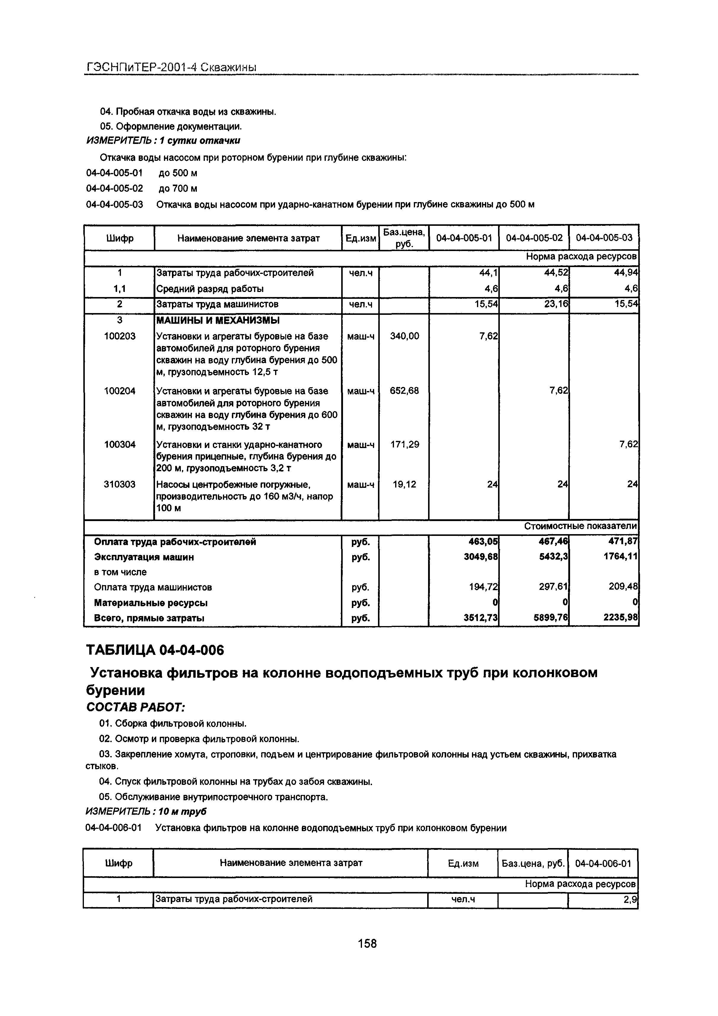 ГЭСНПиТЕР 2001-4 Московской области