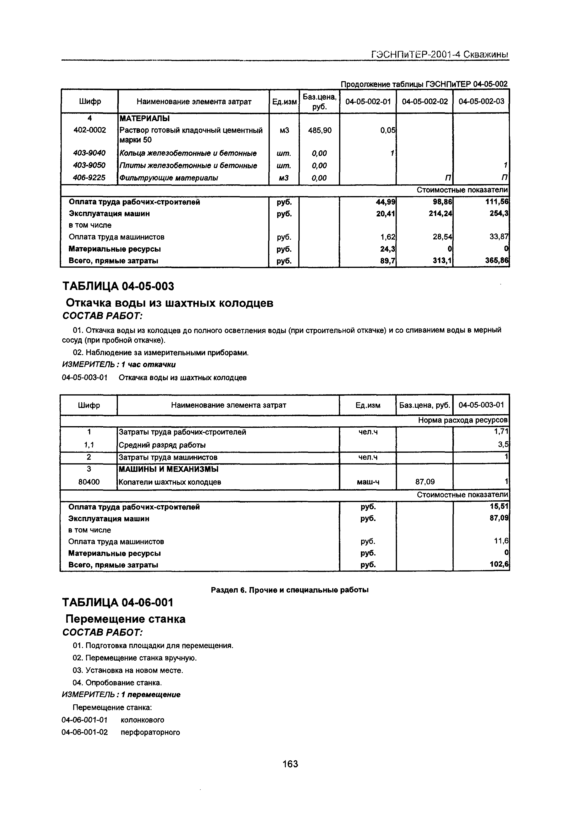 ГЭСНПиТЕР 2001-4 Московской области