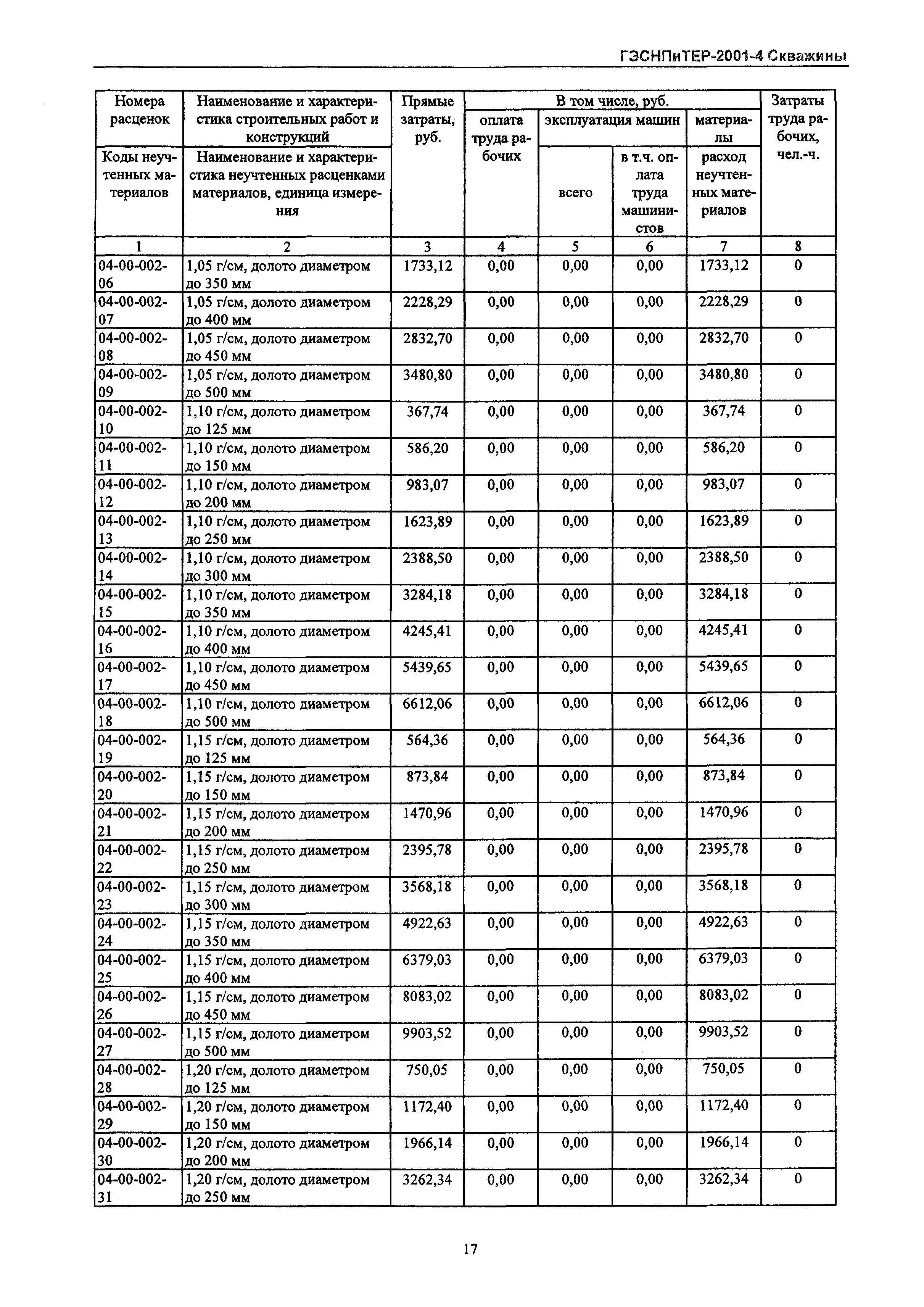 ГЭСНПиТЕР 2001-4 Московской области