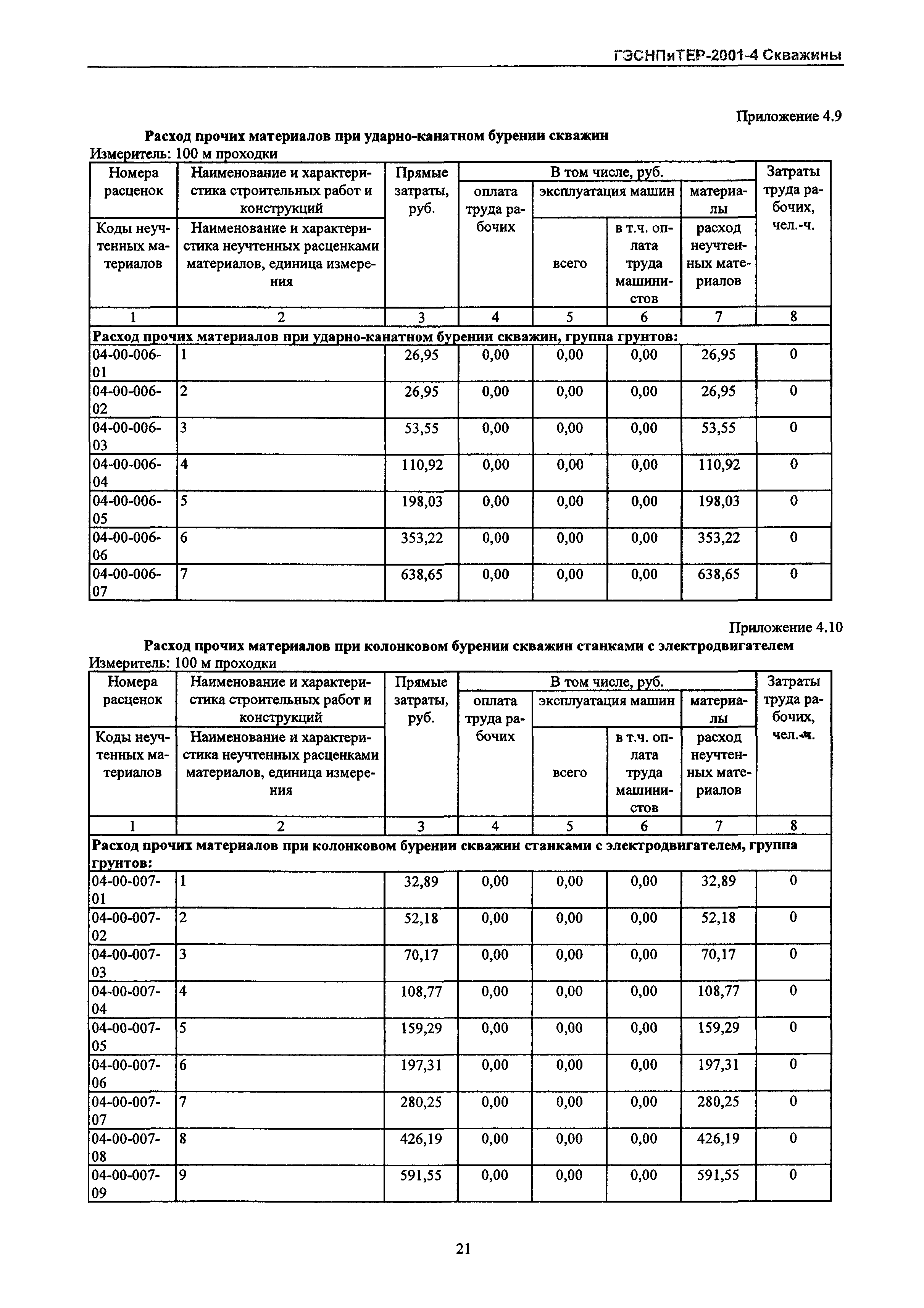 ГЭСНПиТЕР 2001-4 Московской области