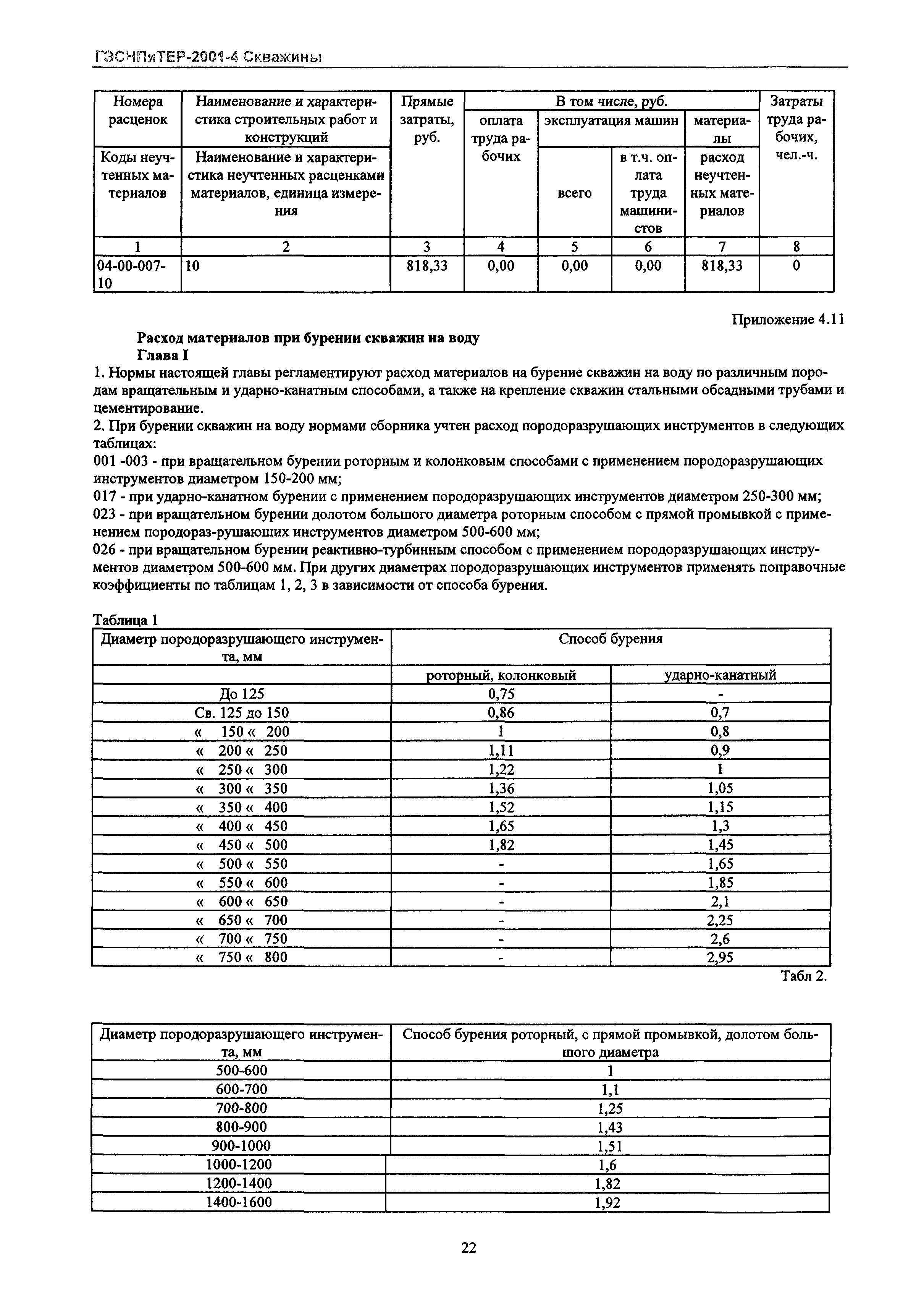 ГЭСНПиТЕР 2001-4 Московской области