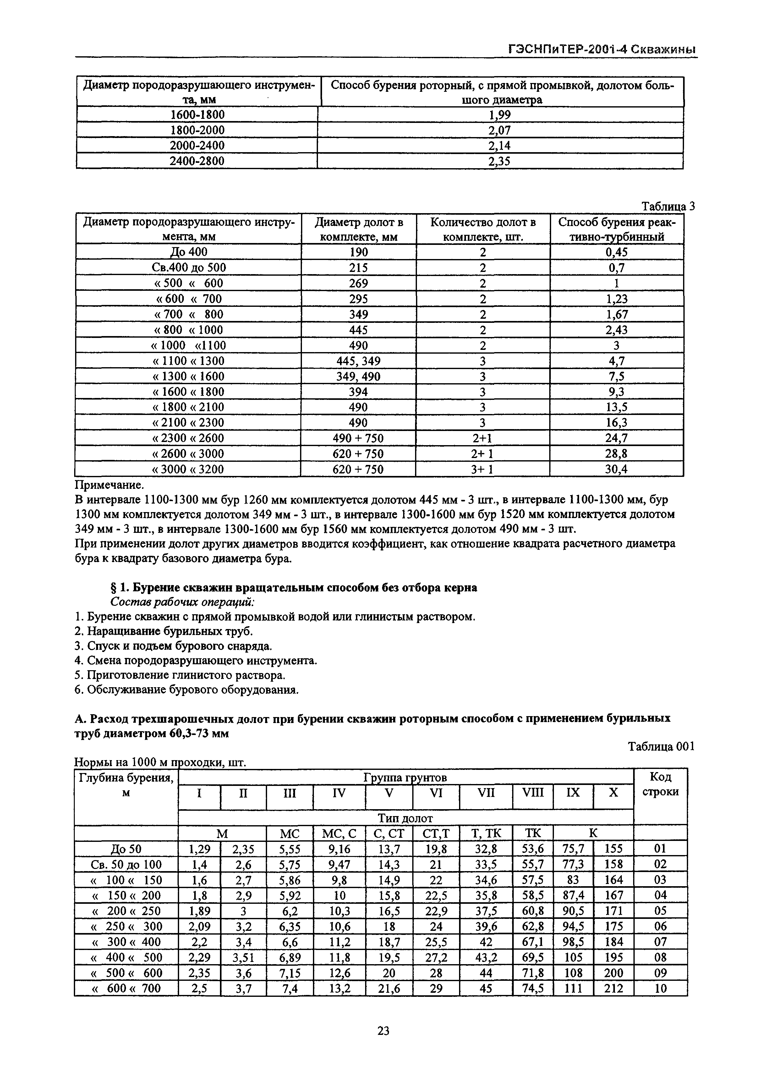 ГЭСНПиТЕР 2001-4 Московской области