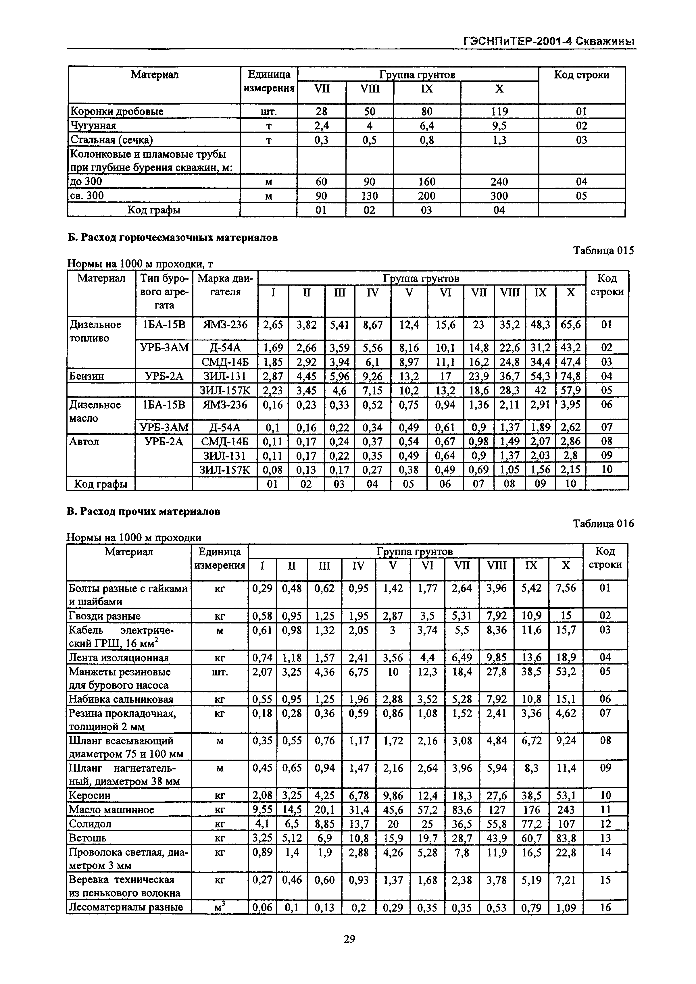 ГЭСНПиТЕР 2001-4 Московской области