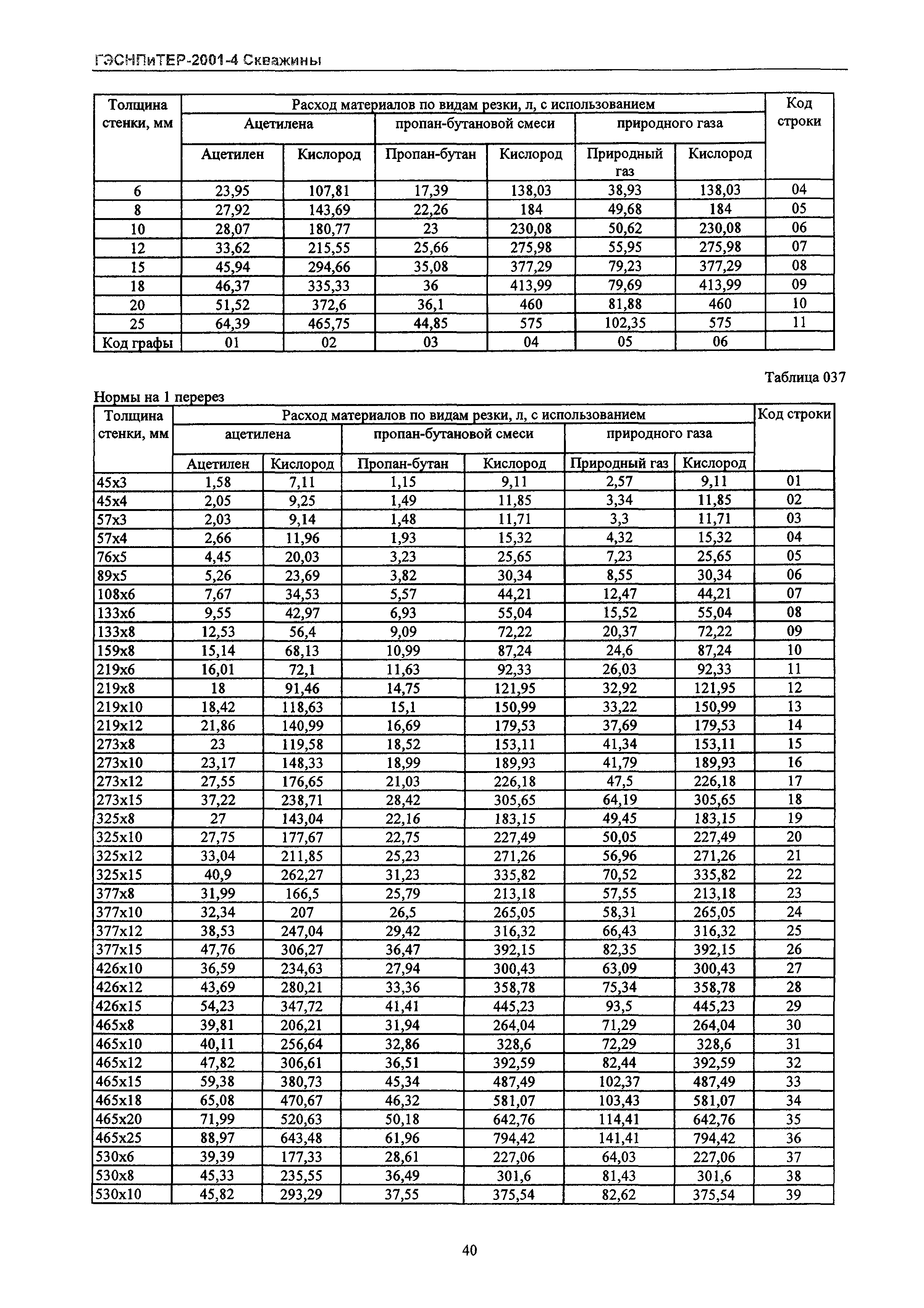 ГЭСНПиТЕР 2001-4 Московской области