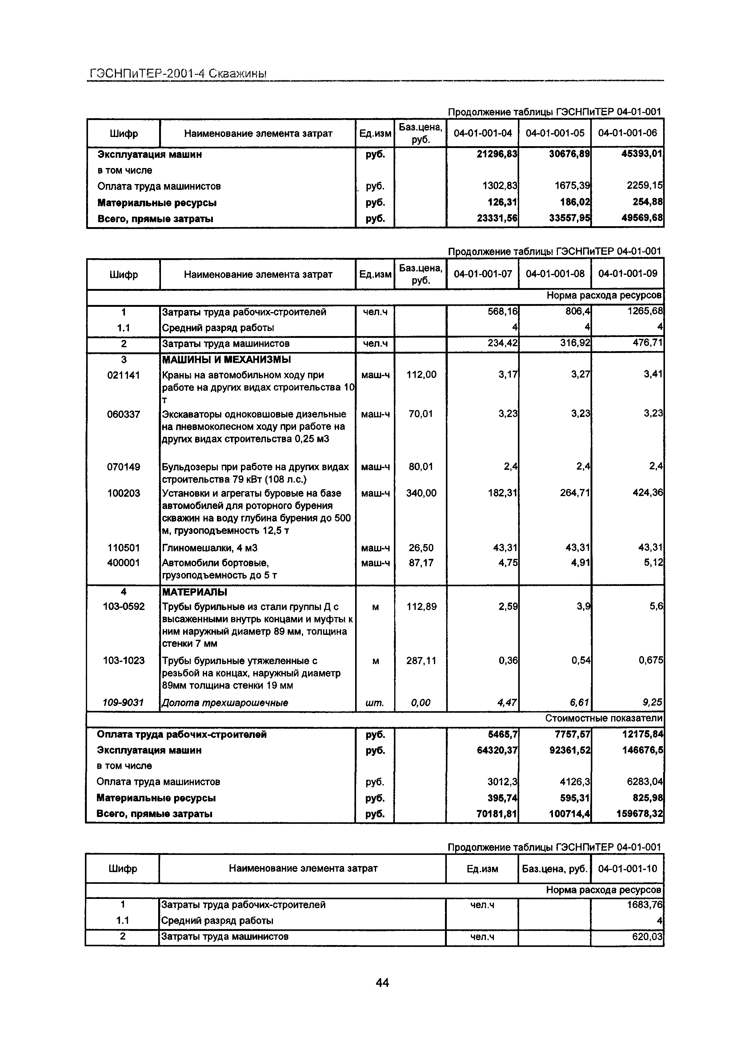 ГЭСНПиТЕР 2001-4 Московской области