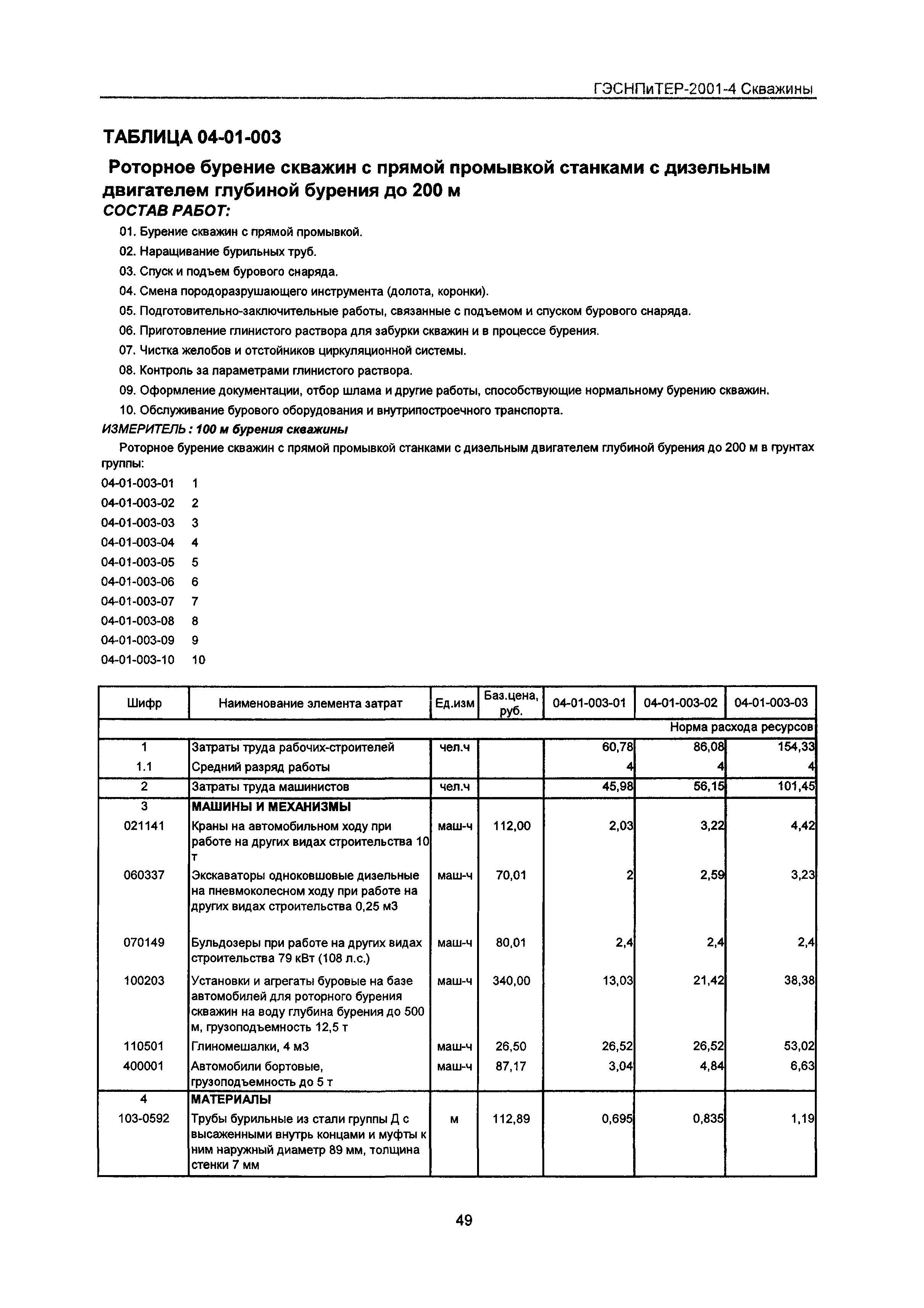 ГЭСНПиТЕР 2001-4 Московской области