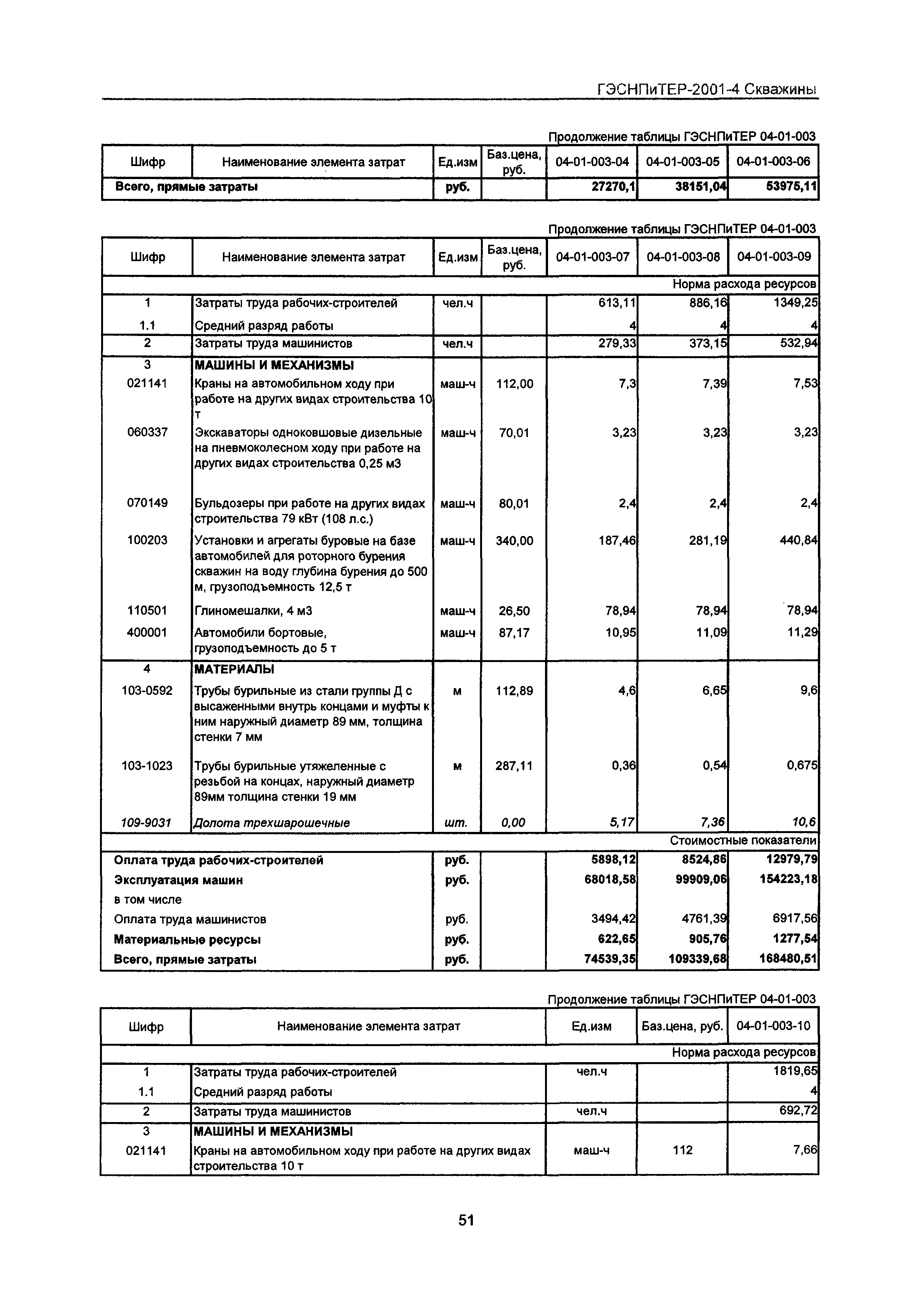 ГЭСНПиТЕР 2001-4 Московской области