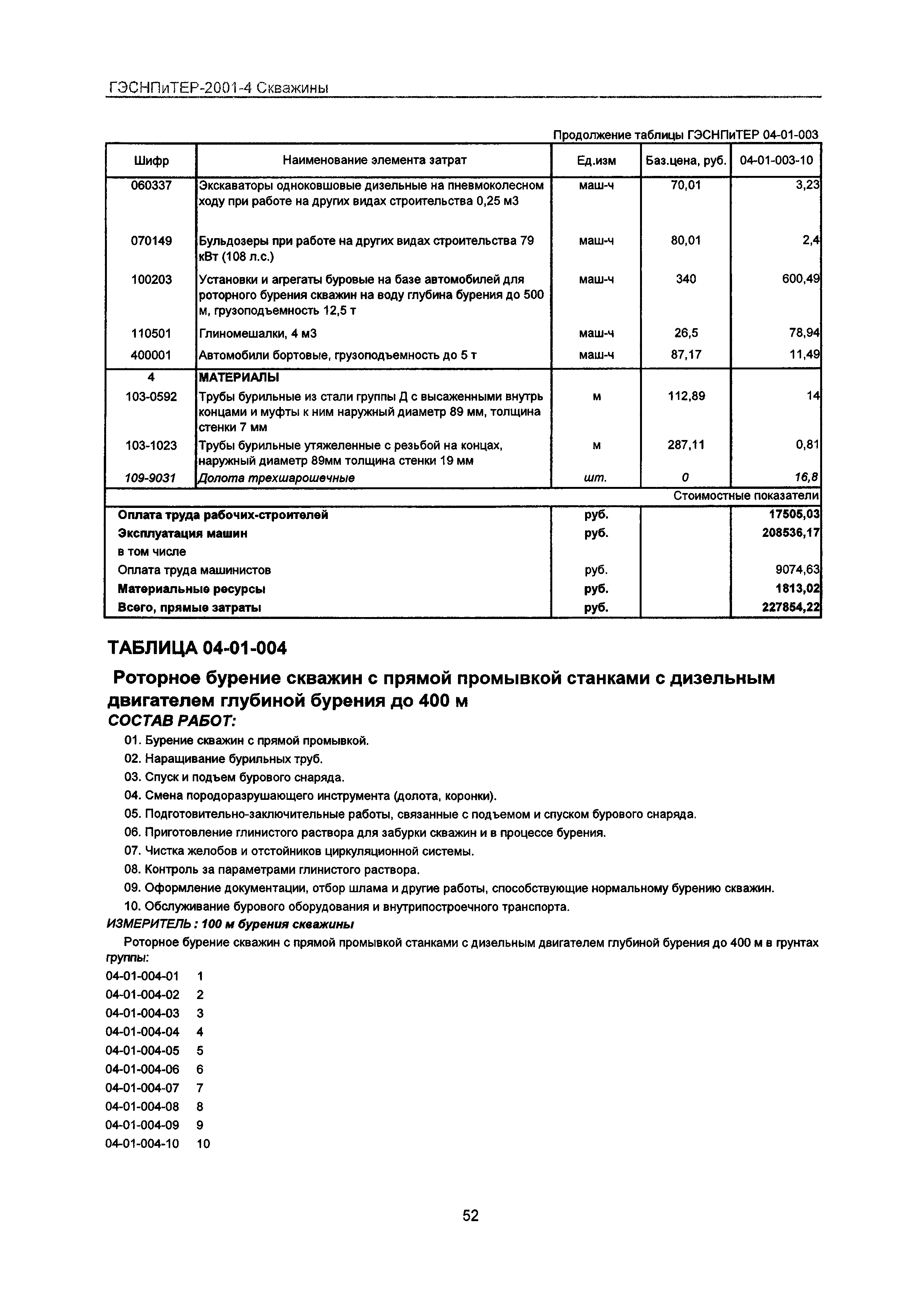 ГЭСНПиТЕР 2001-4 Московской области