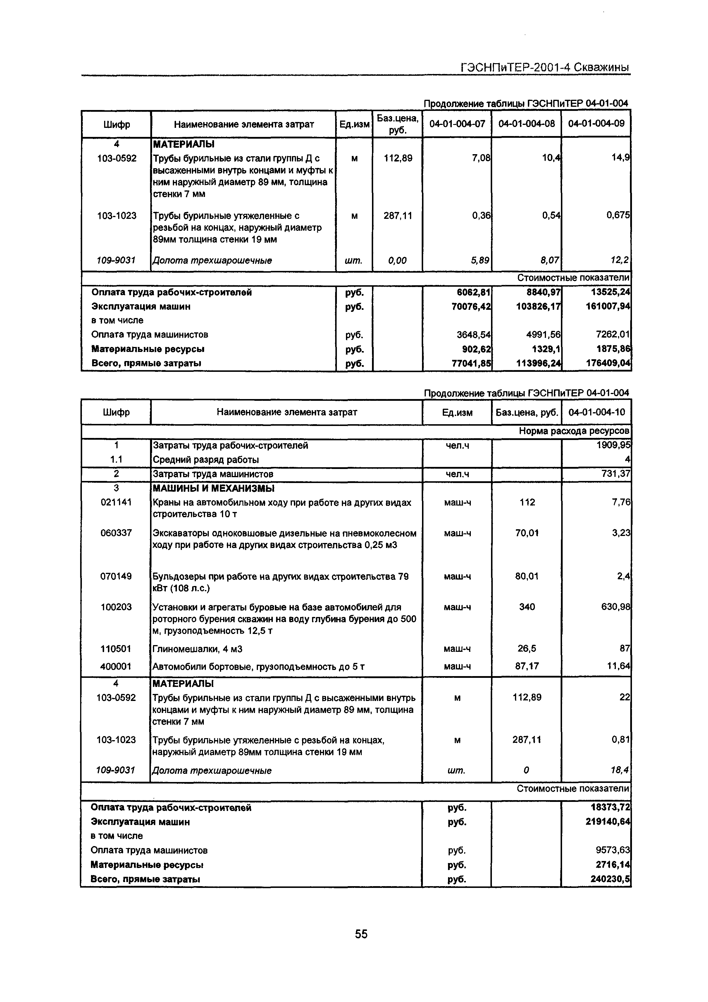 ГЭСНПиТЕР 2001-4 Московской области