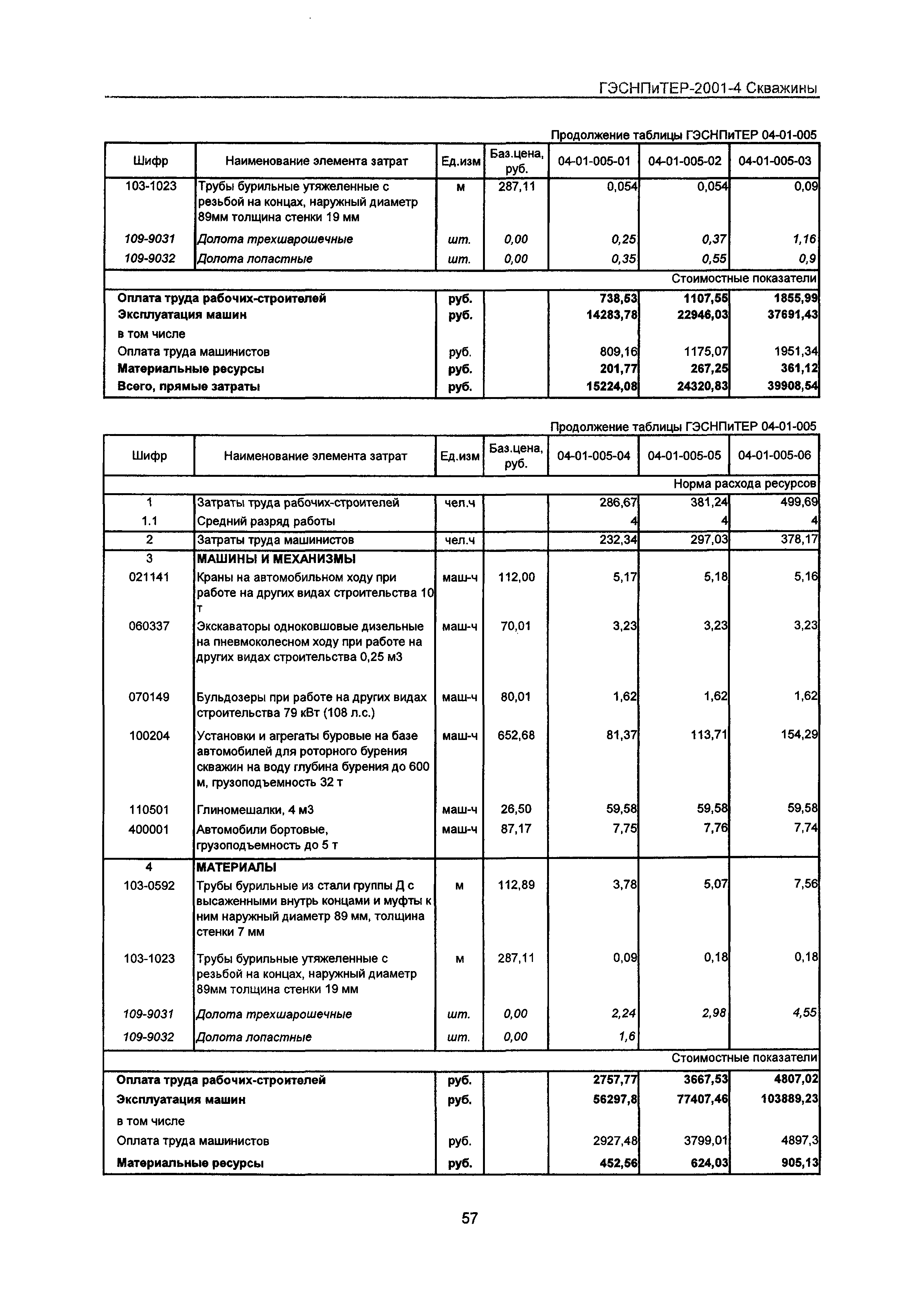 ГЭСНПиТЕР 2001-4 Московской области