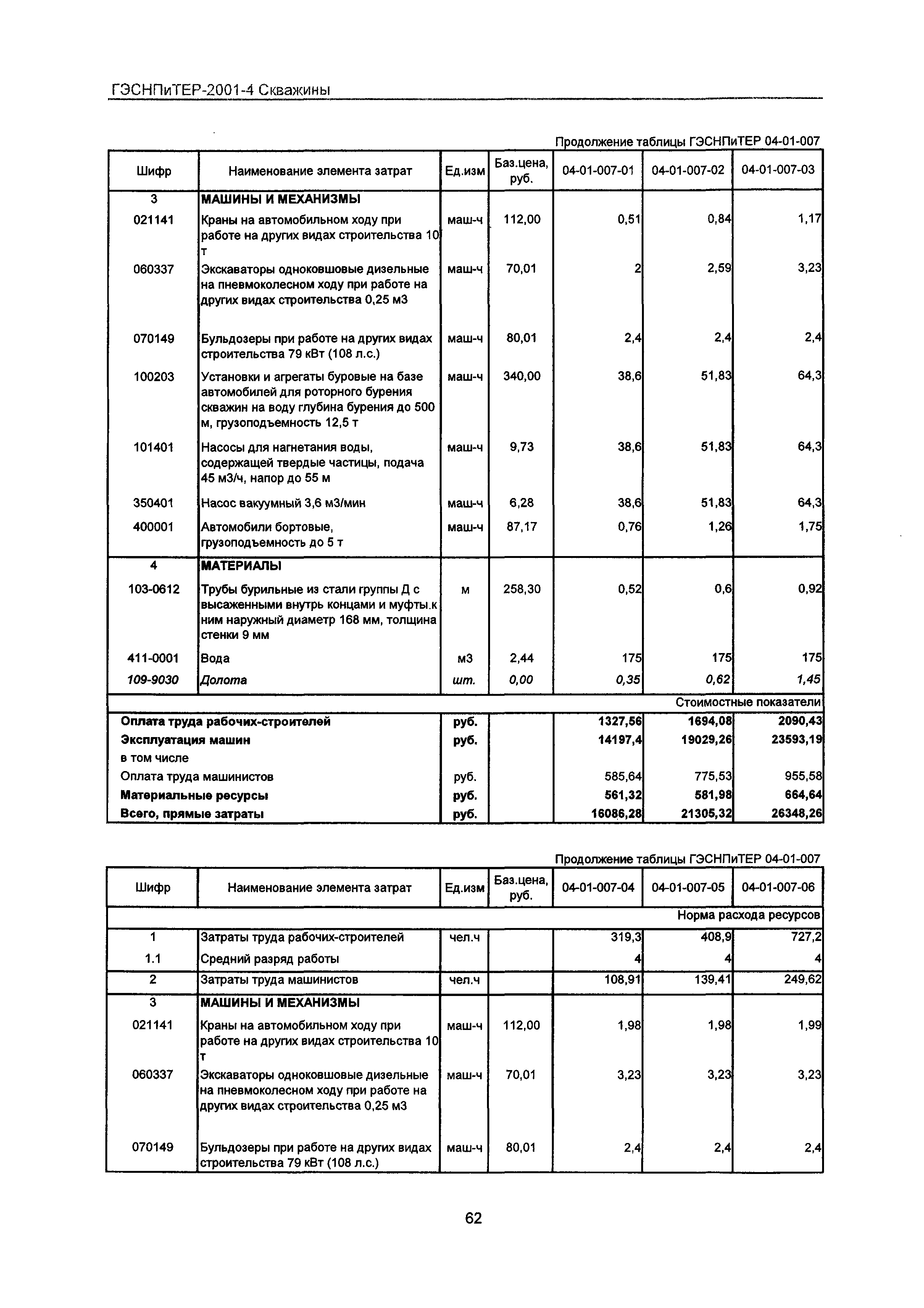 ГЭСНПиТЕР 2001-4 Московской области