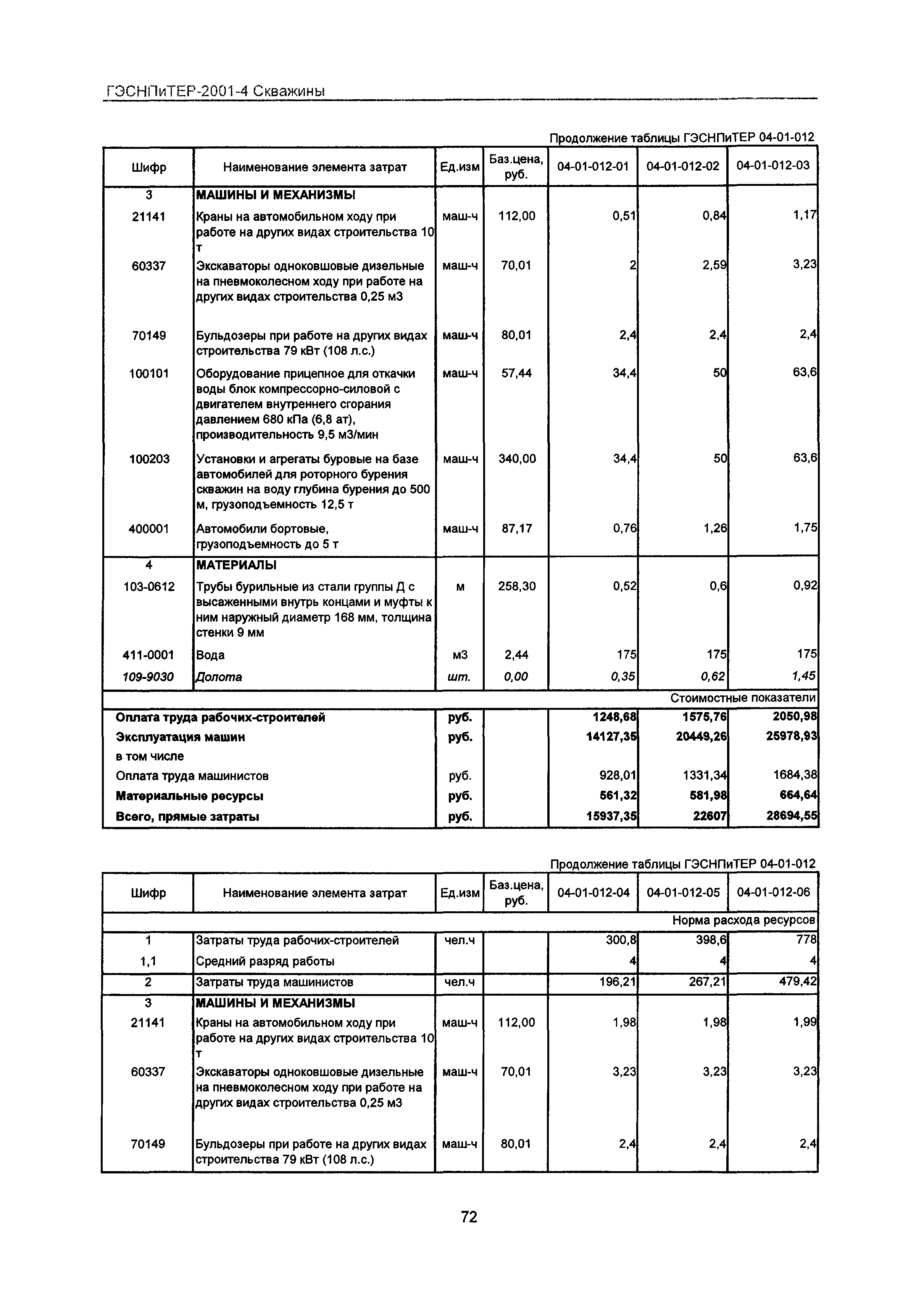 ГЭСНПиТЕР 2001-4 Московской области