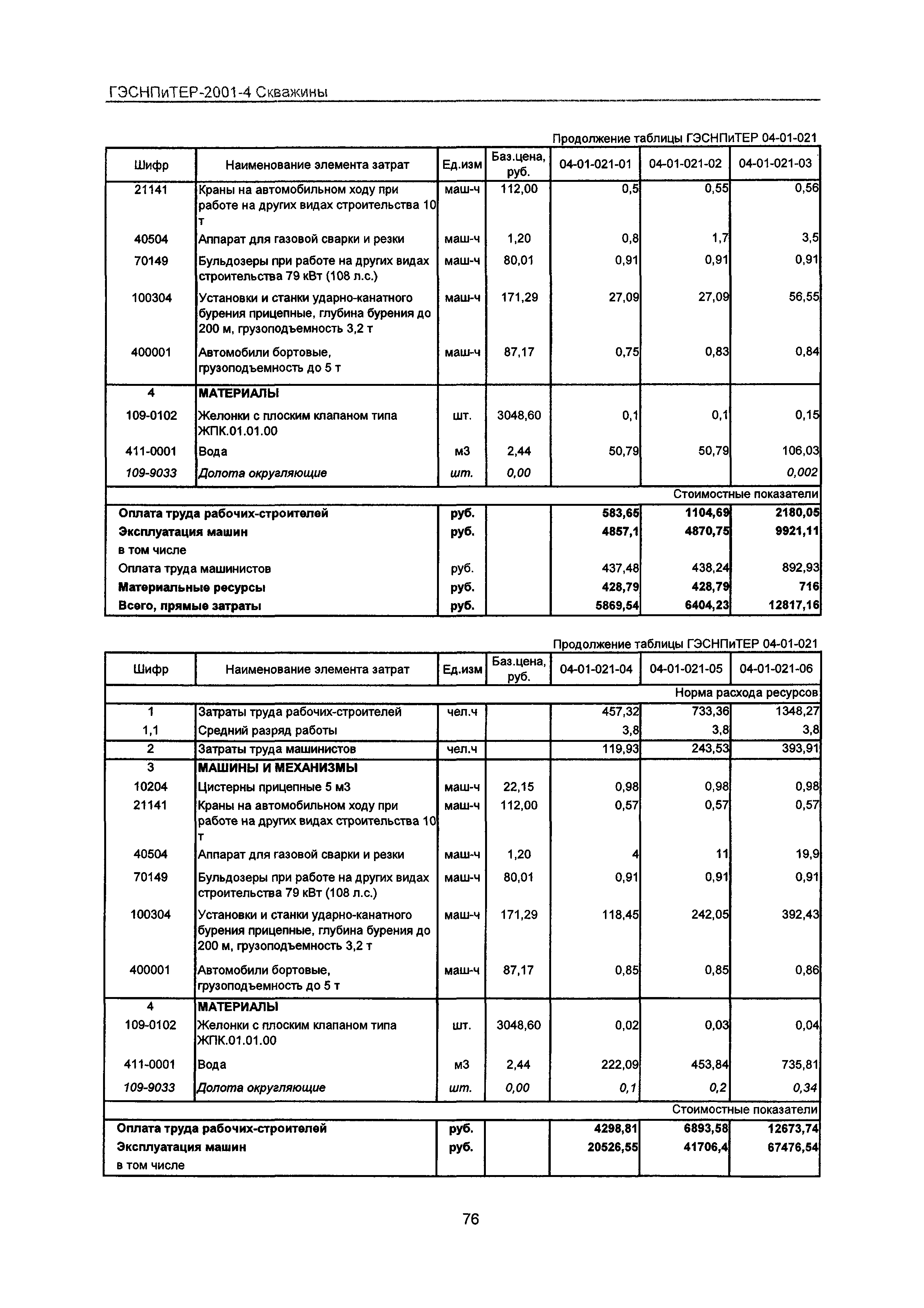 ГЭСНПиТЕР 2001-4 Московской области