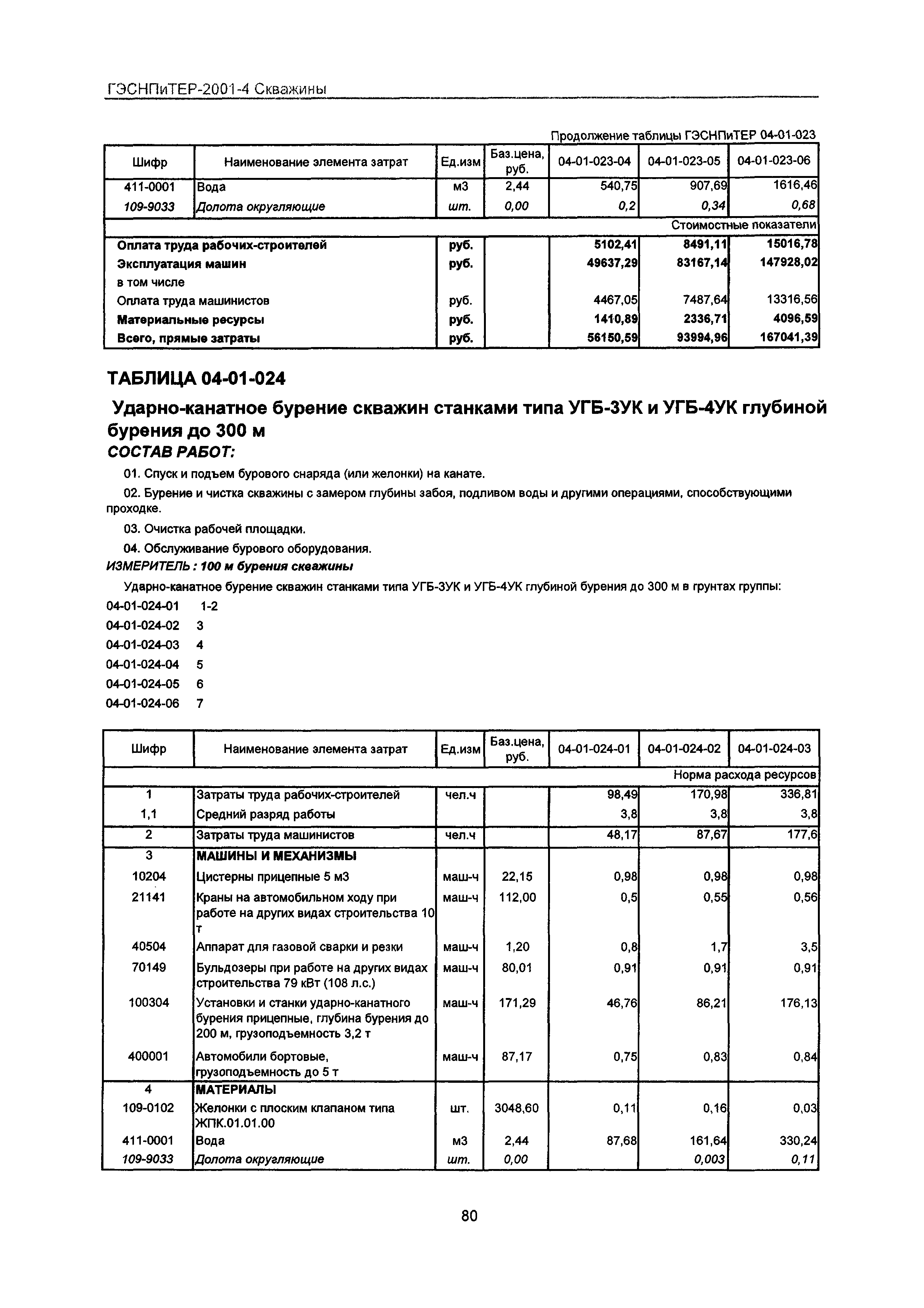 ГЭСНПиТЕР 2001-4 Московской области