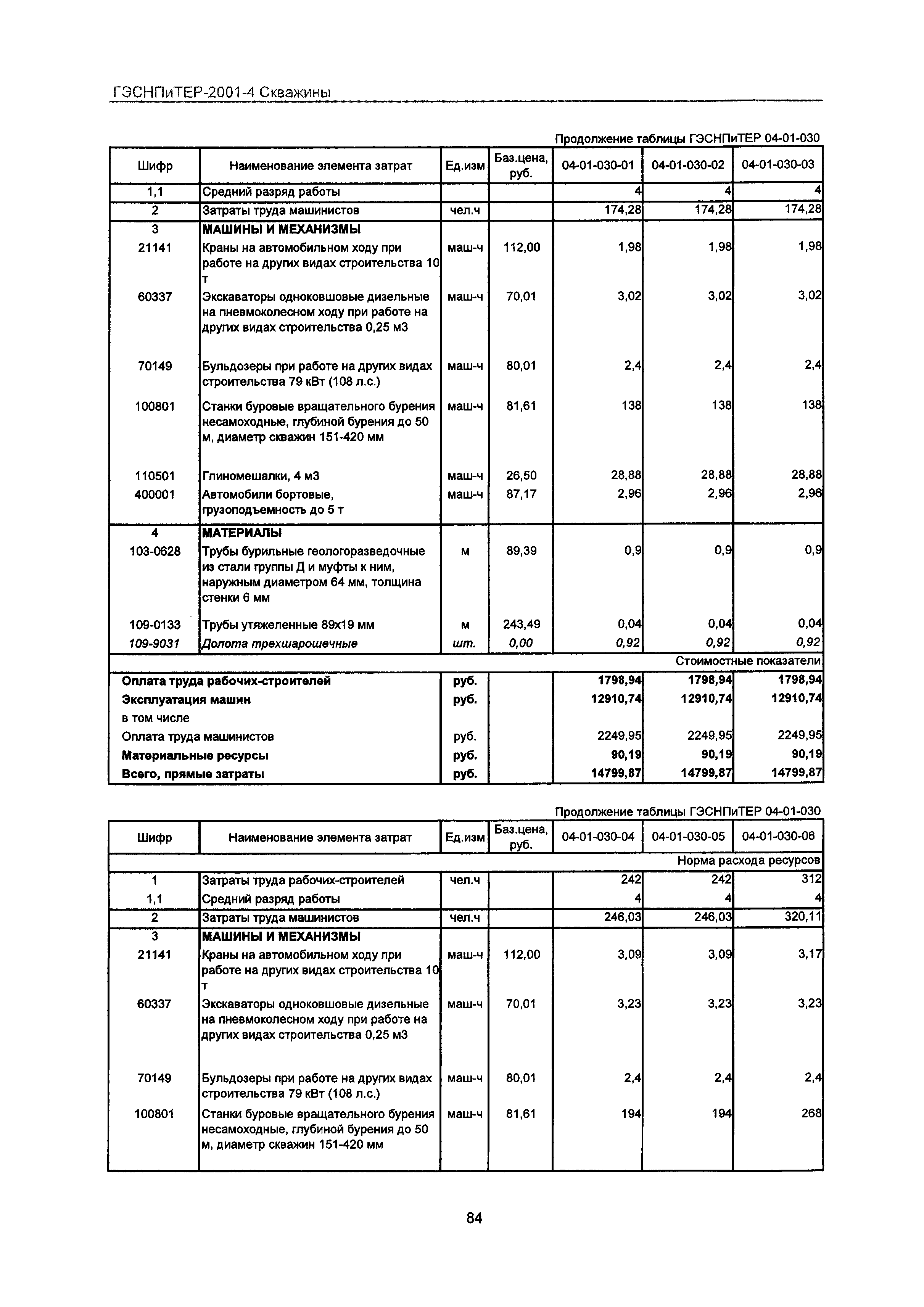 ГЭСНПиТЕР 2001-4 Московской области