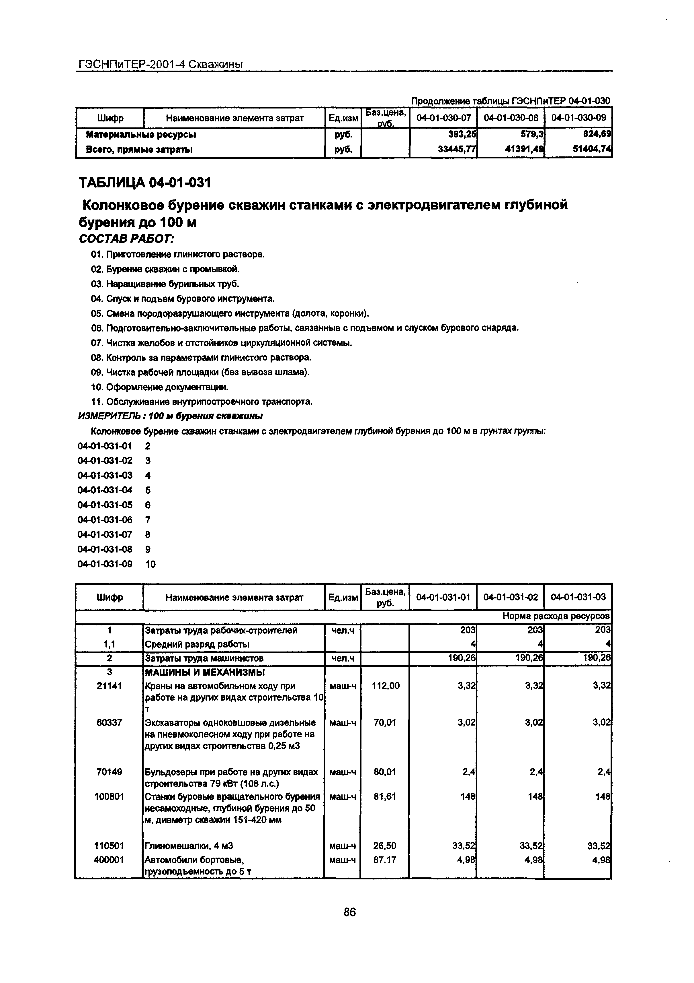 ГЭСНПиТЕР 2001-4 Московской области