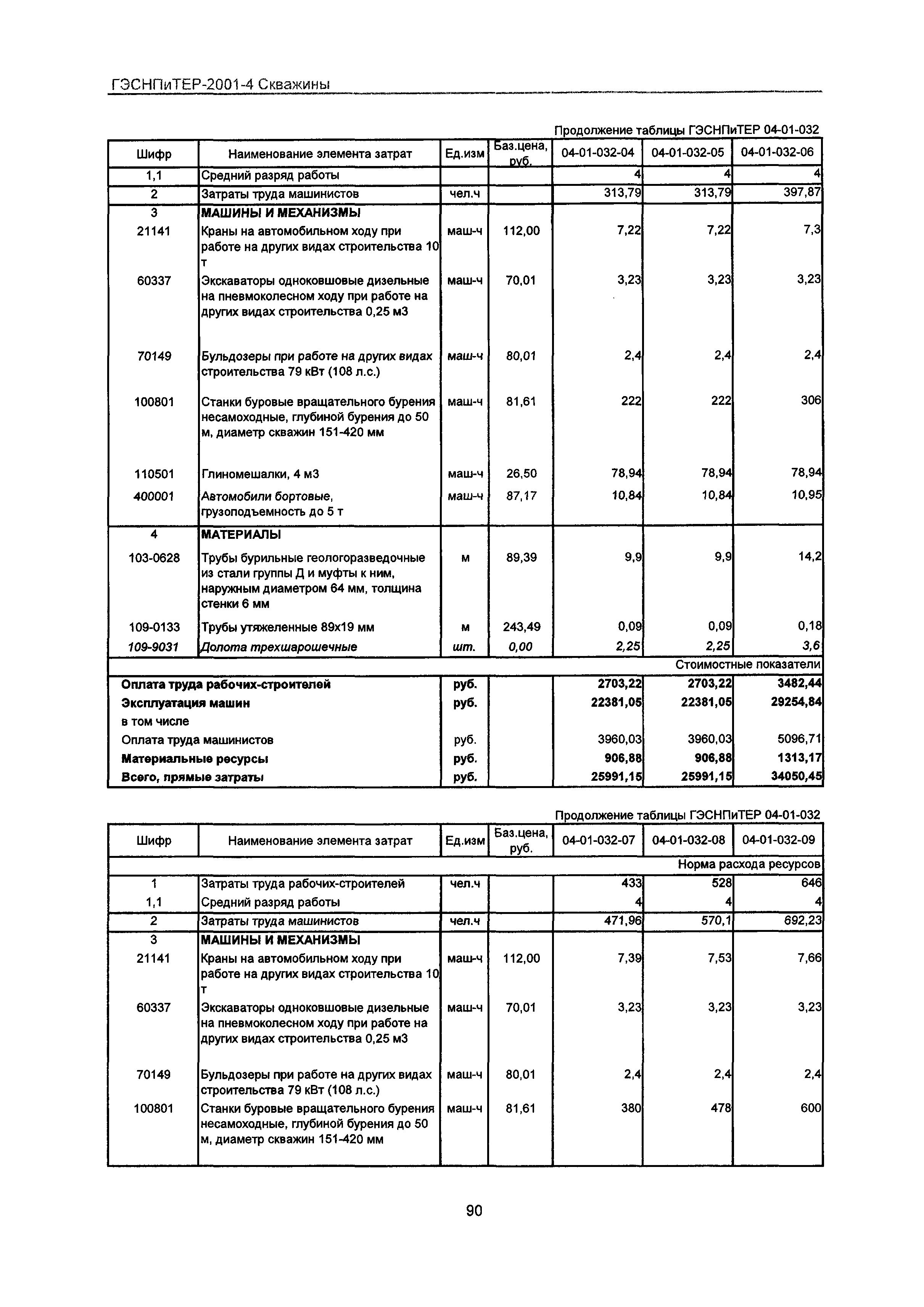 ГЭСНПиТЕР 2001-4 Московской области