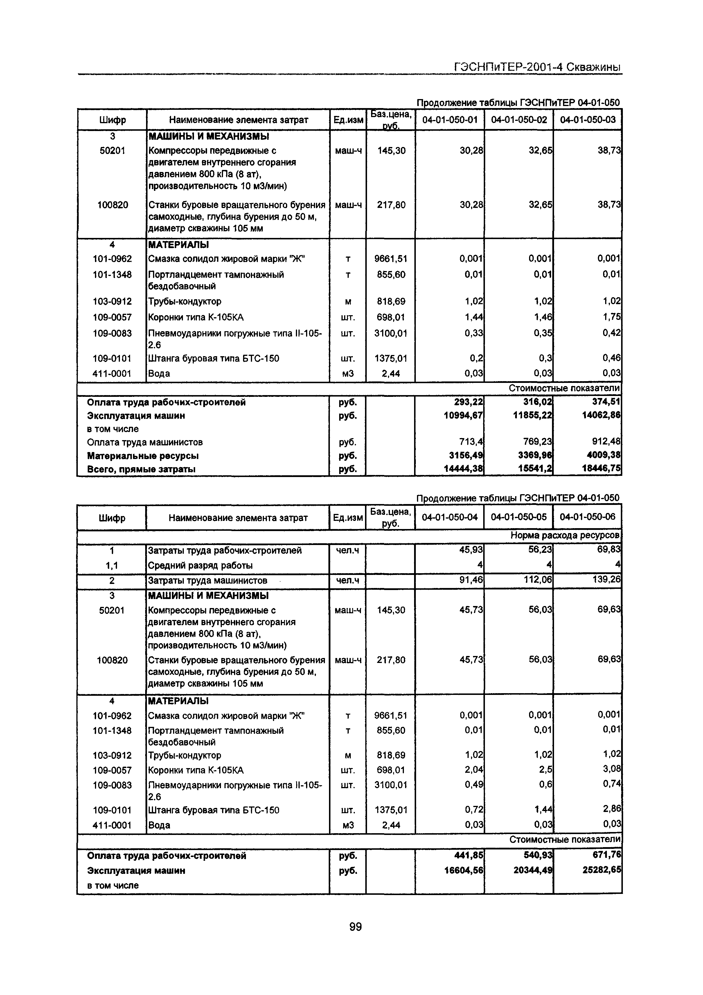 ГЭСНПиТЕР 2001-4 Московской области