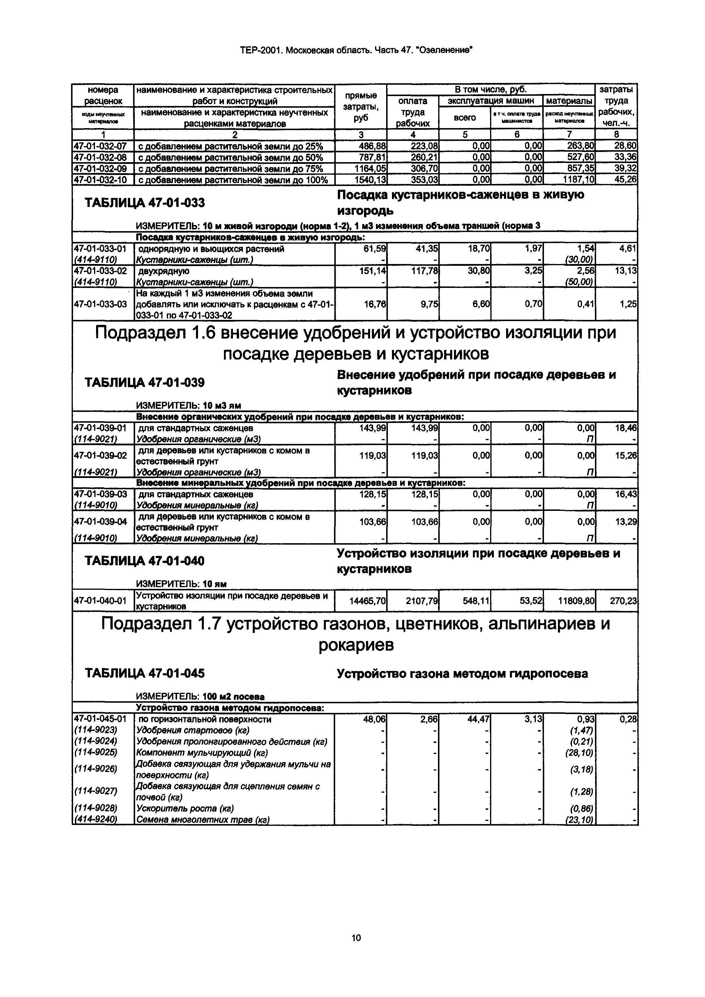 ТЕР 47-2001 Московской области