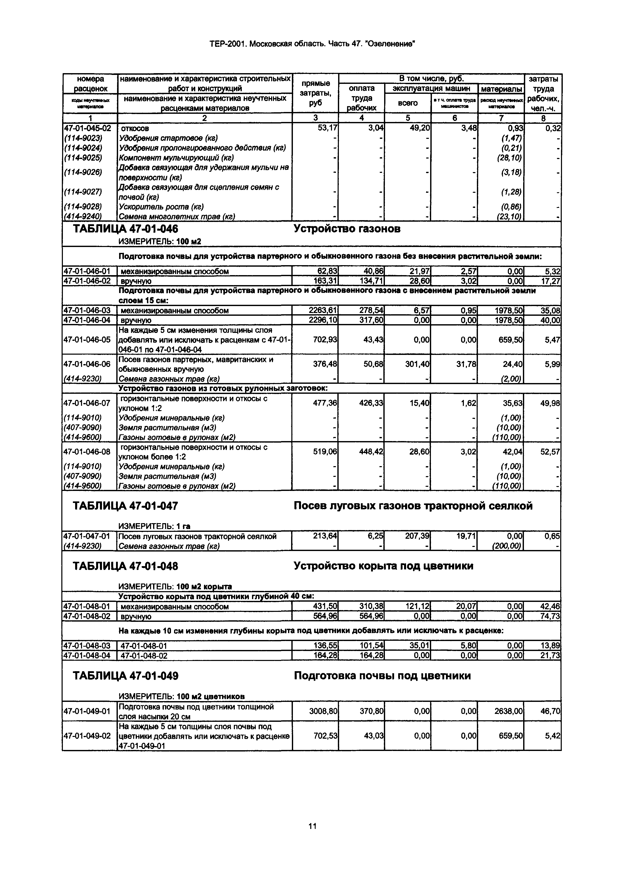 ТЕР 47-2001 Московской области