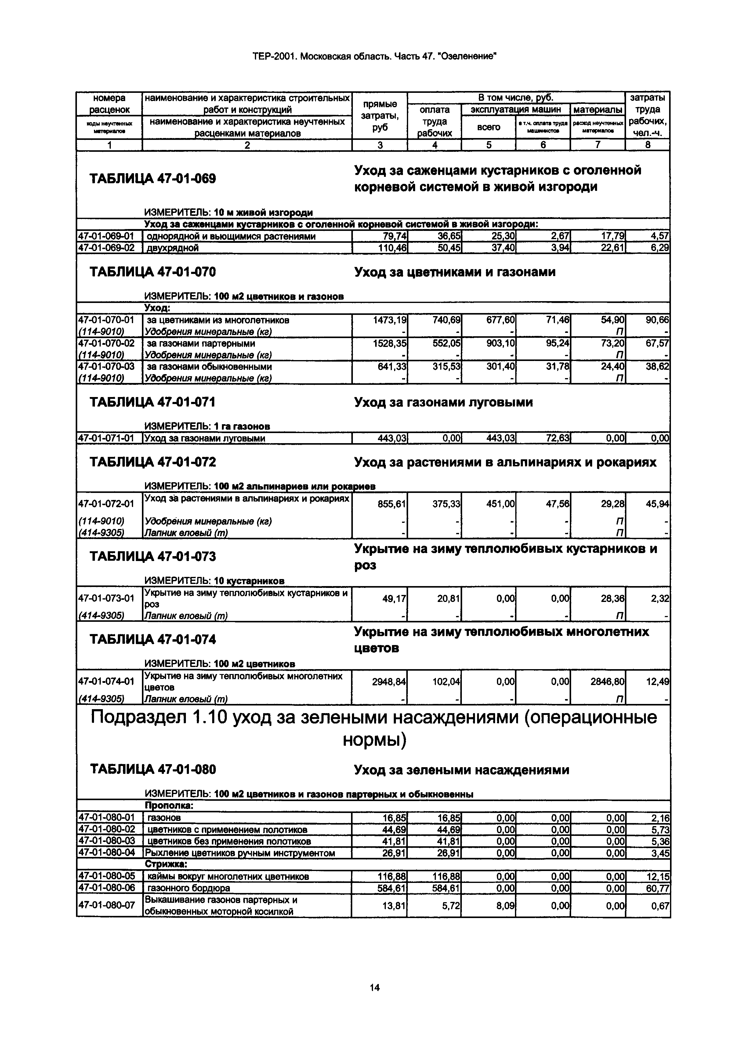 ТЕР 47-2001 Московской области