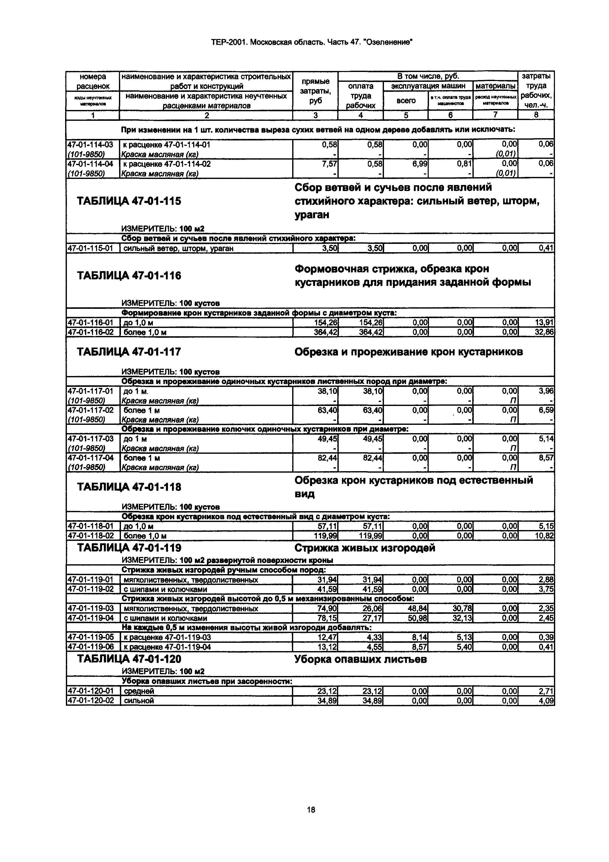 ТЕР 47-2001 Московской области